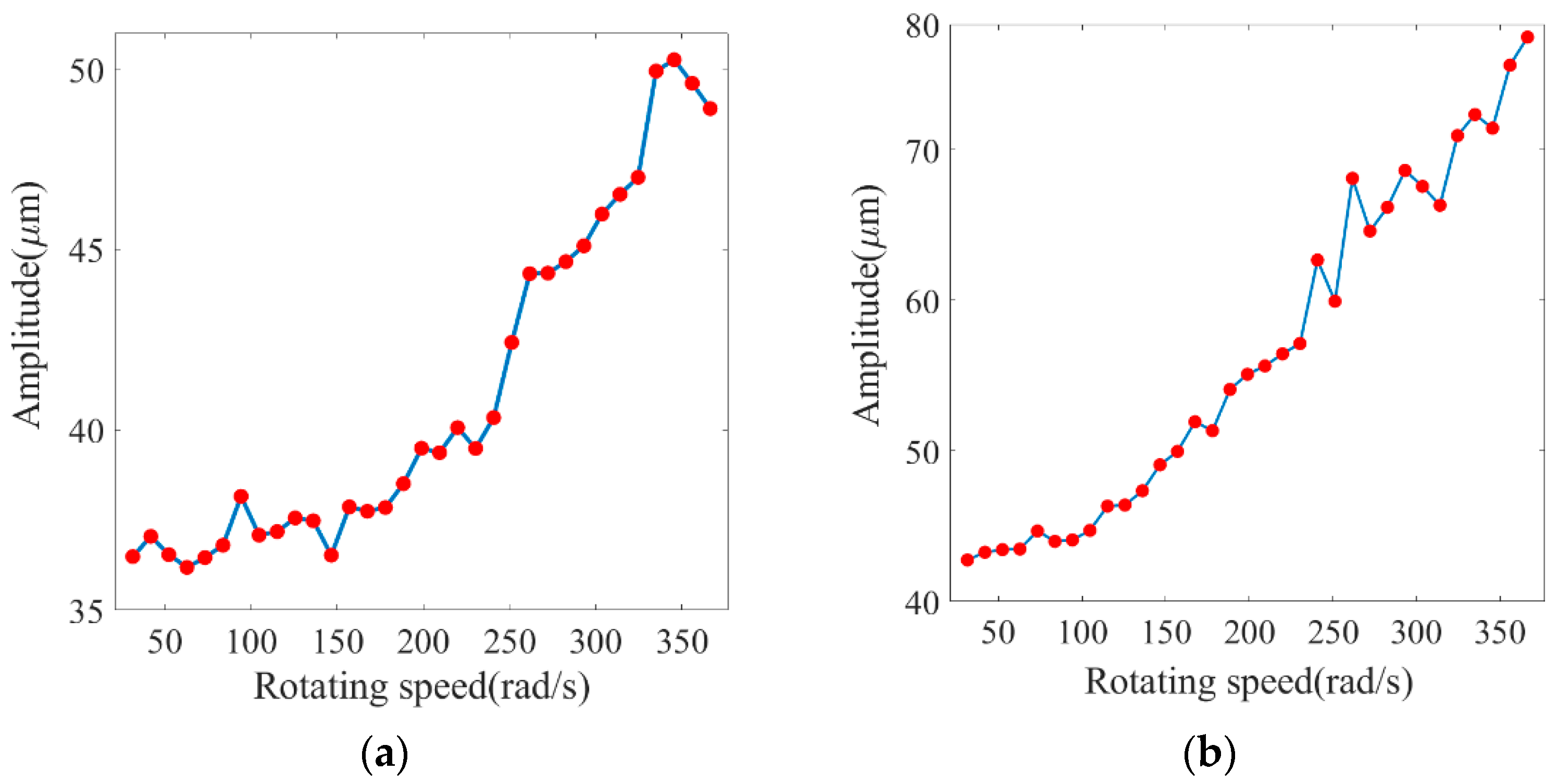 Applsci 12 09759 g006