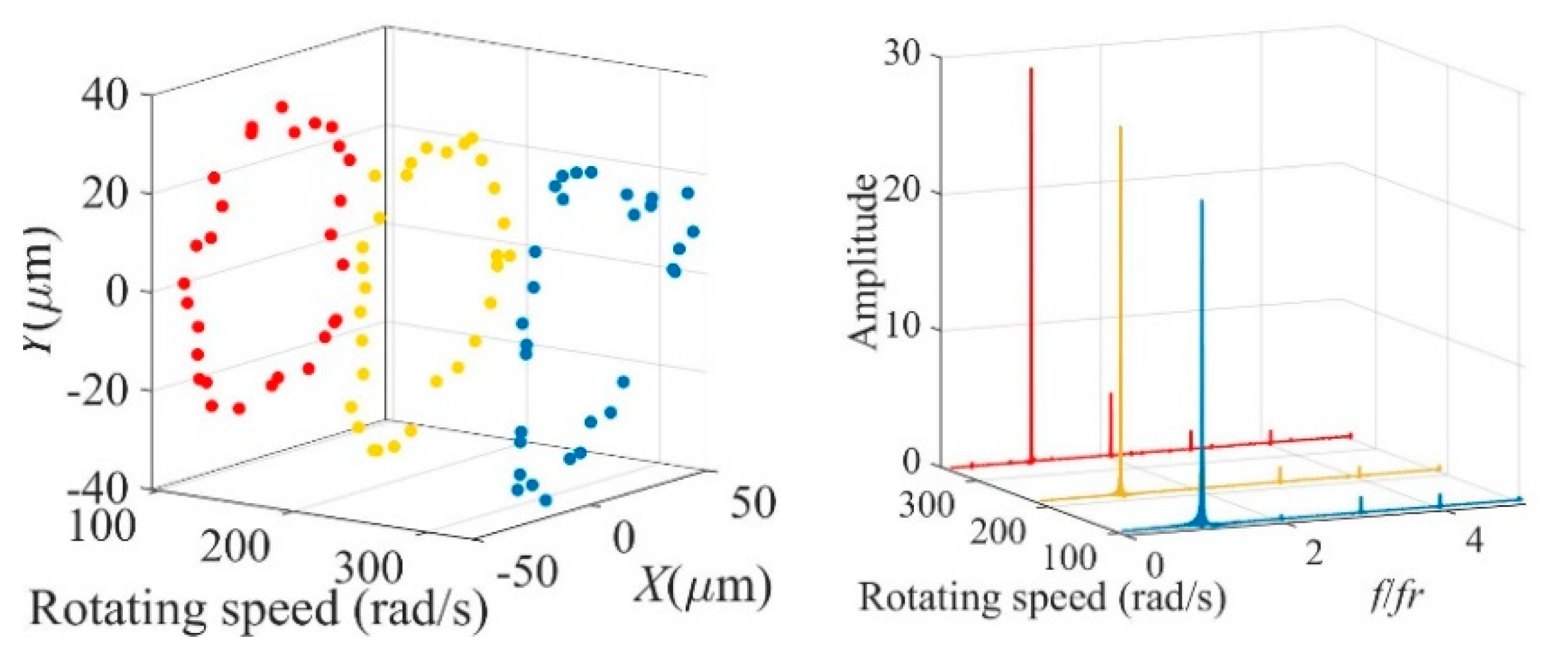 Applsci 12 09759 g007