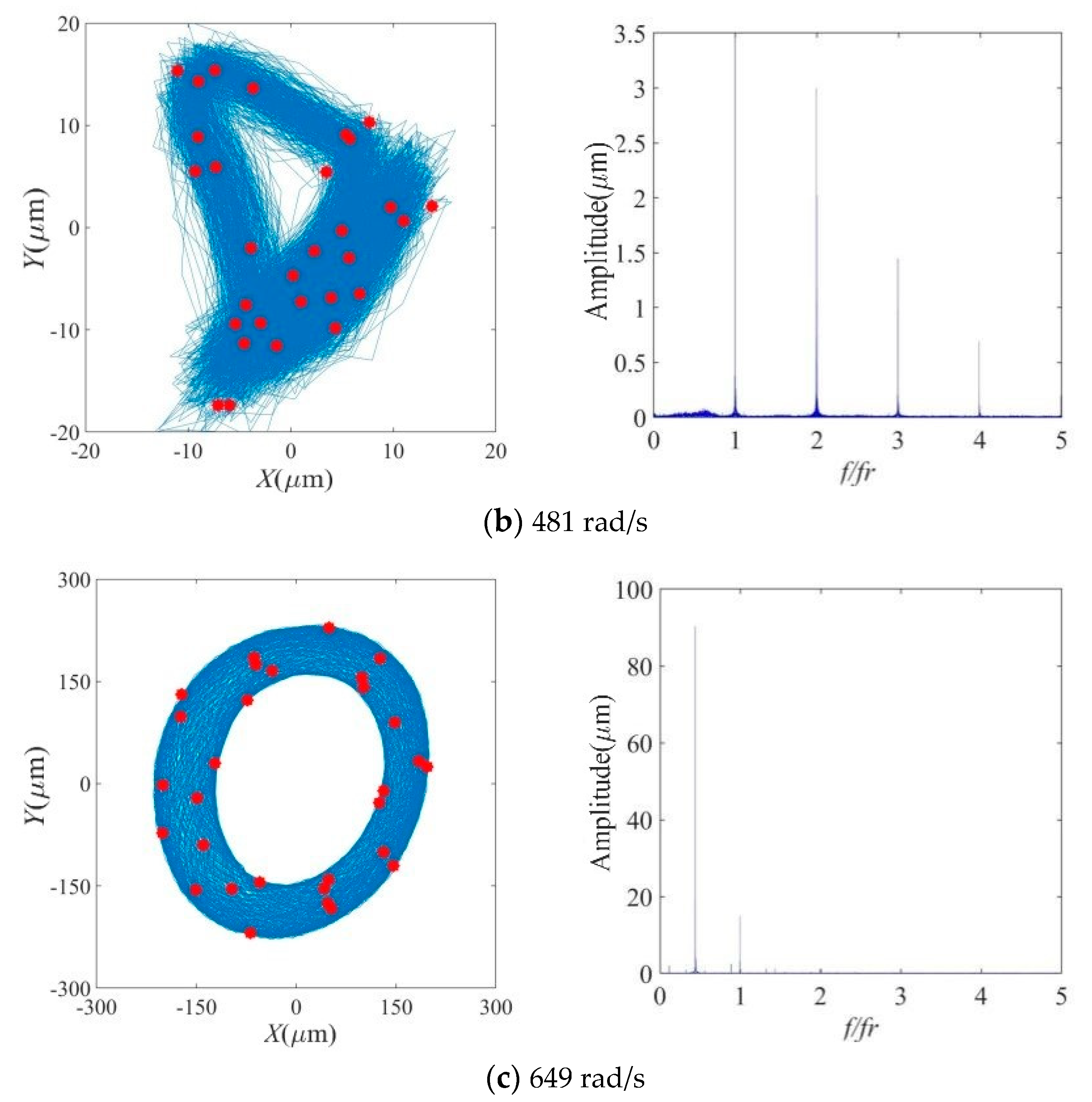 Applsci 12 09759 g021b