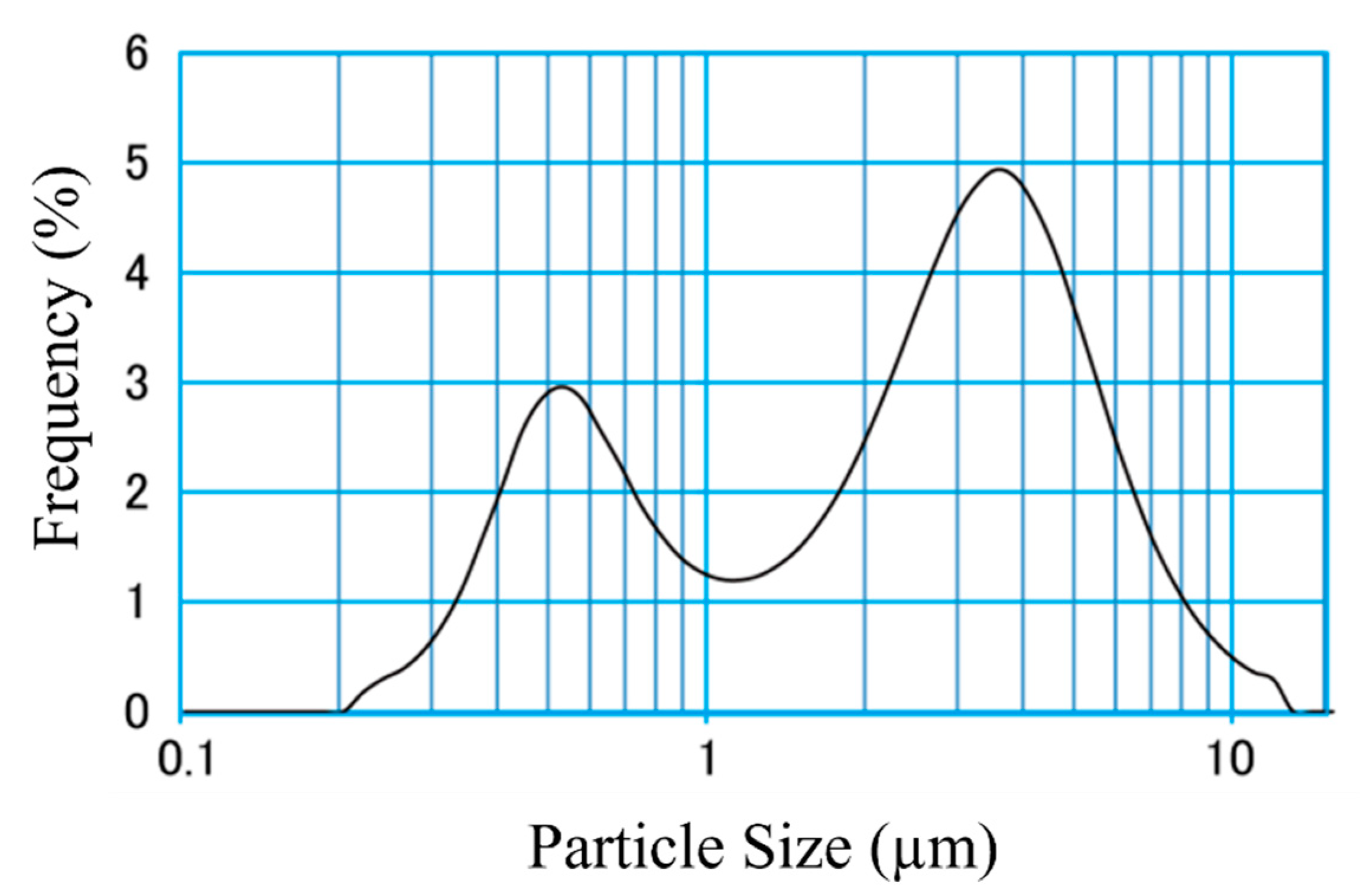Applsci 12 09760 g001