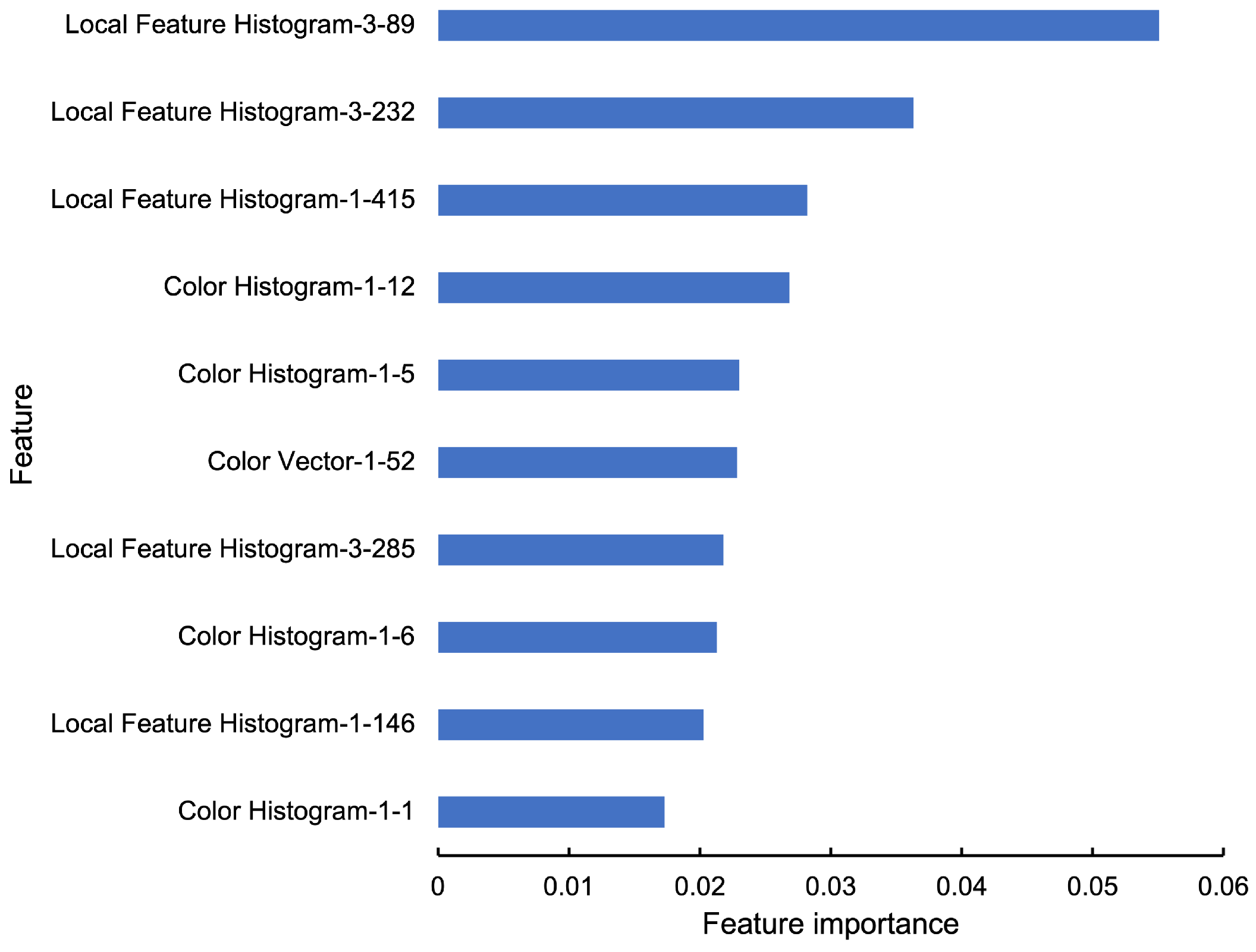 Applsci 12 09761 g006 Applsci 12 09761 g006