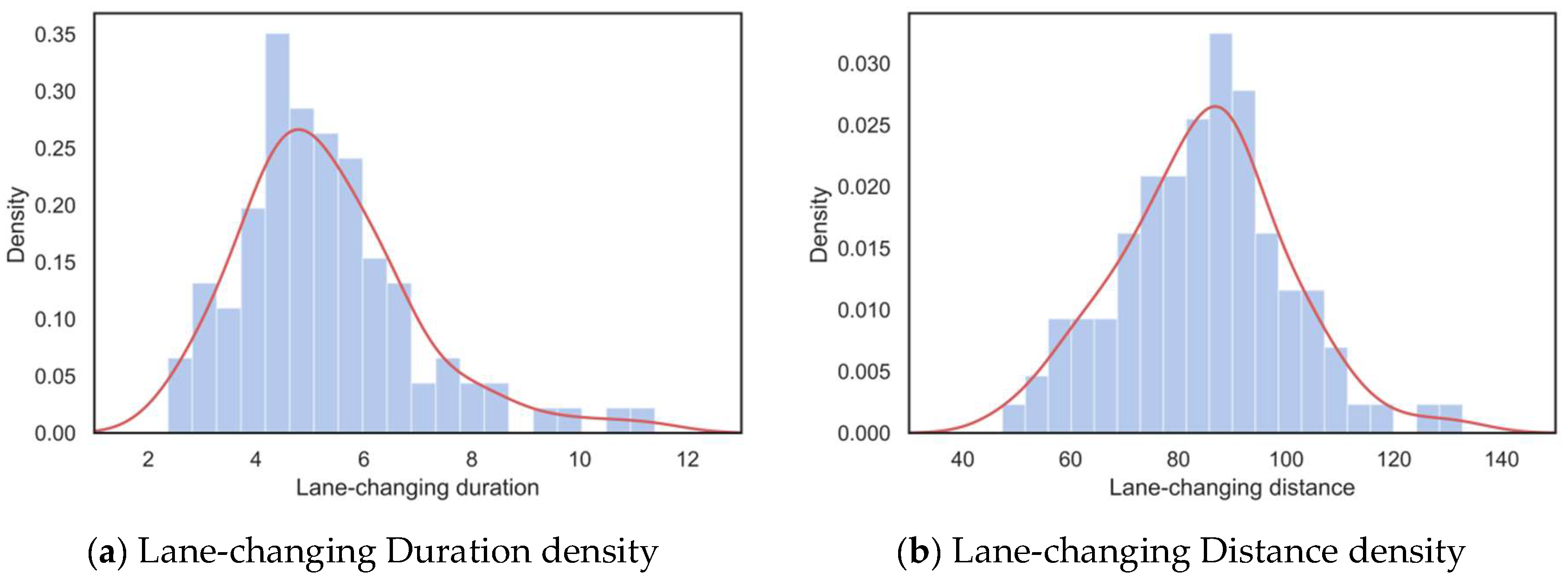 Applsci 12 09762 g006 550