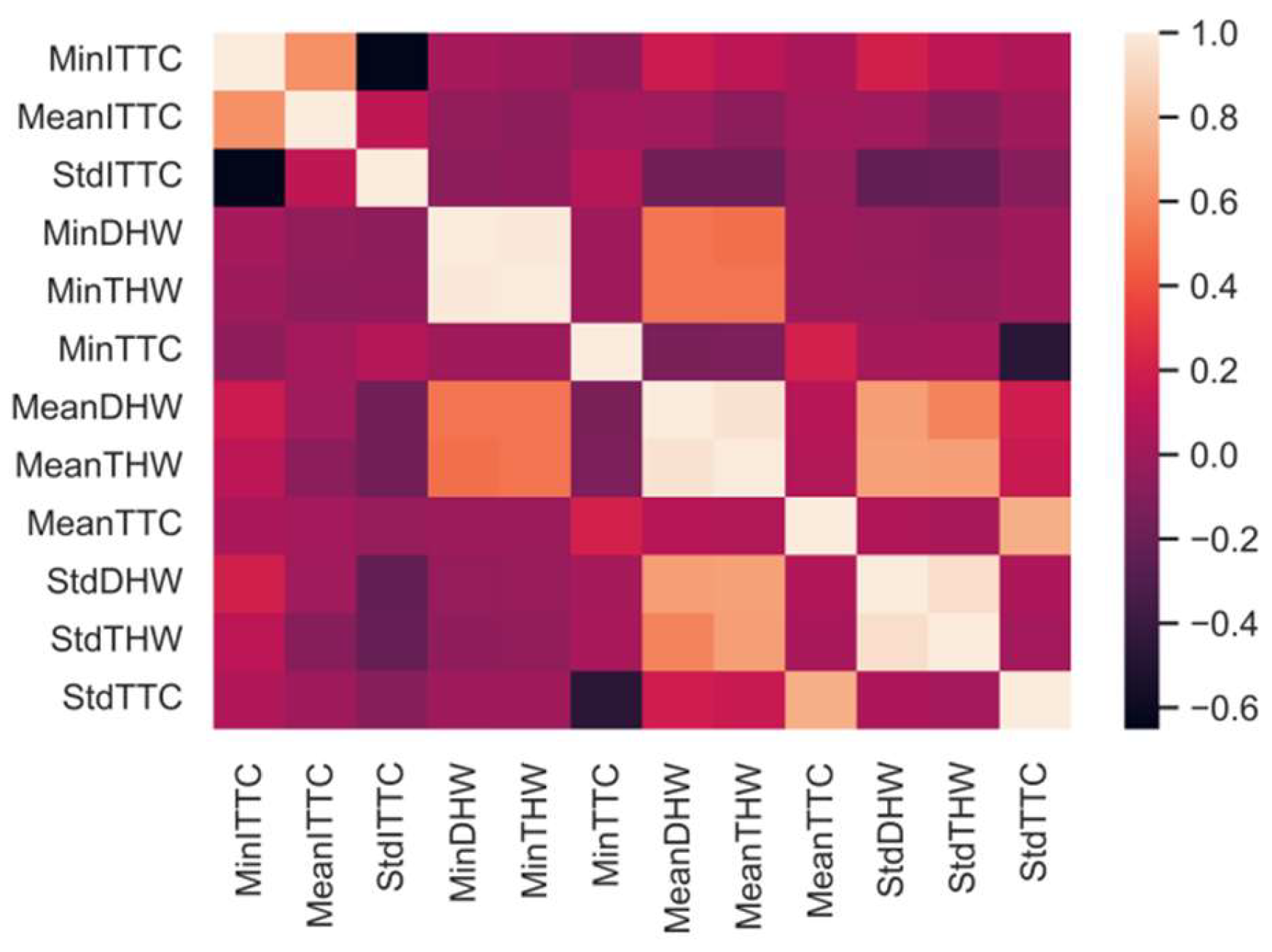 Applsci 12 09762 g007 550