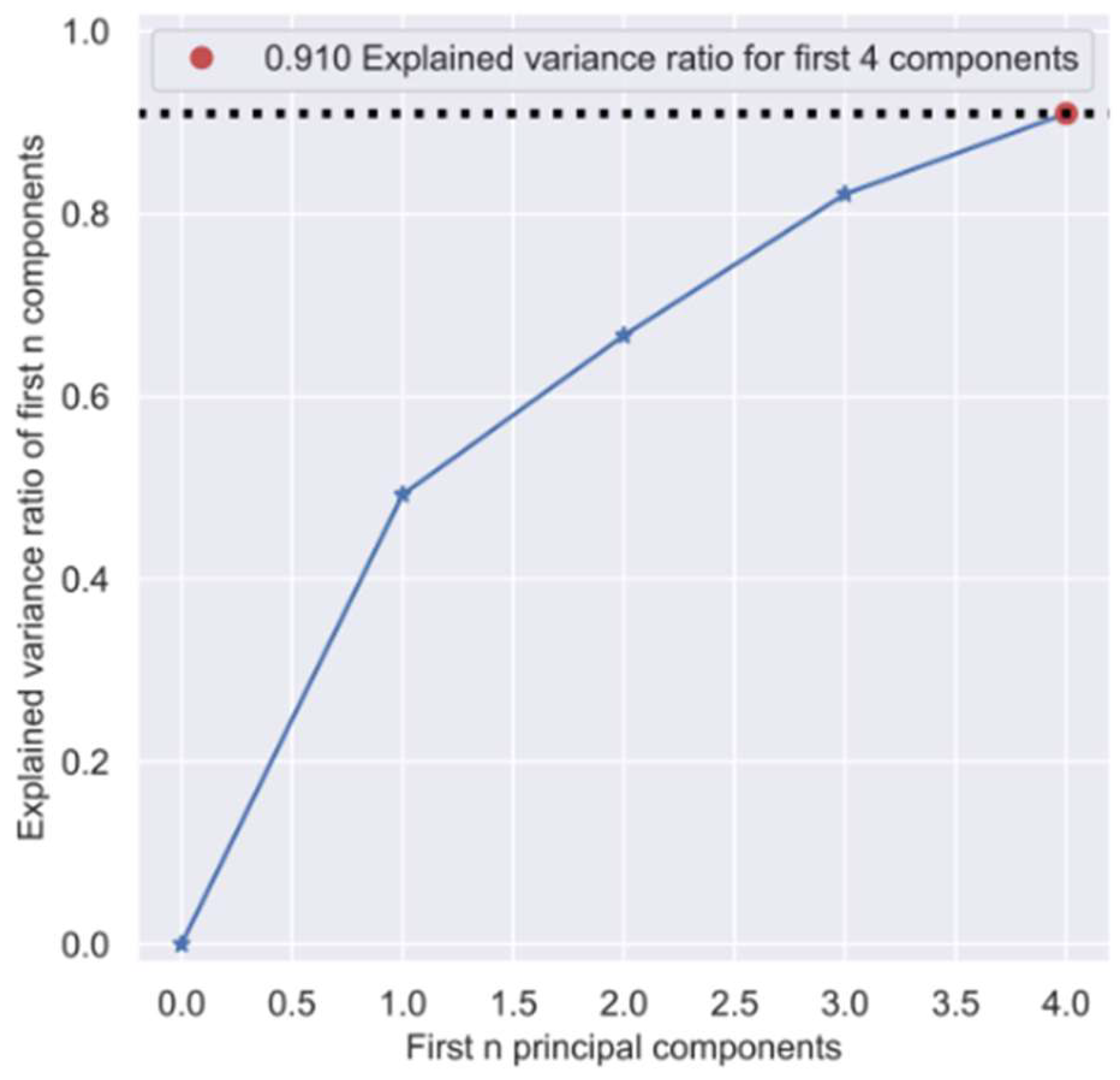 Applsci 12 09762 g008 550