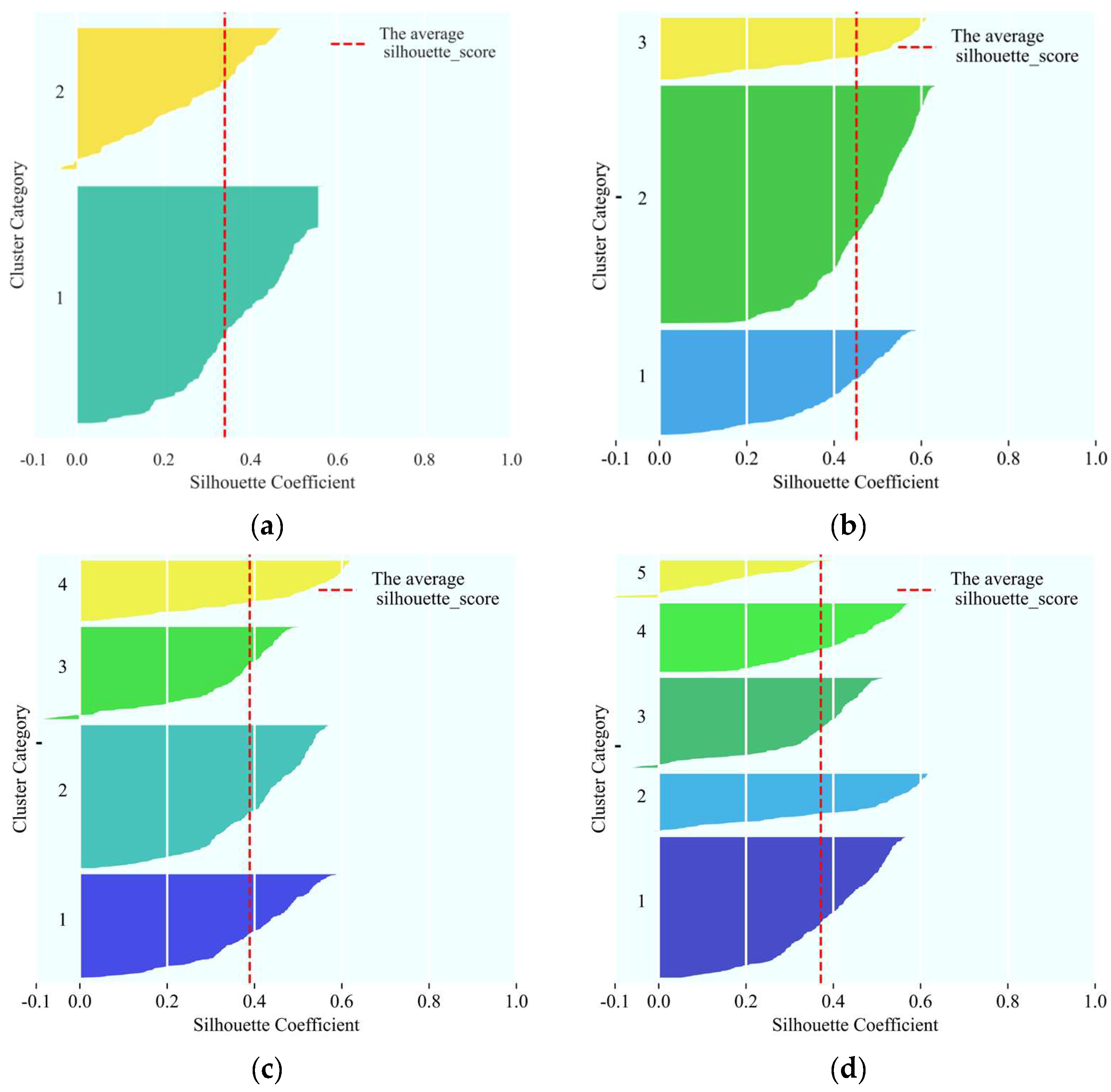 Applsci 12 09762 g009 550