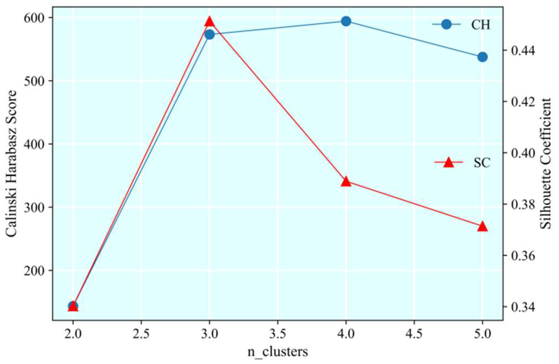 Applsci 12 09762 g010 550