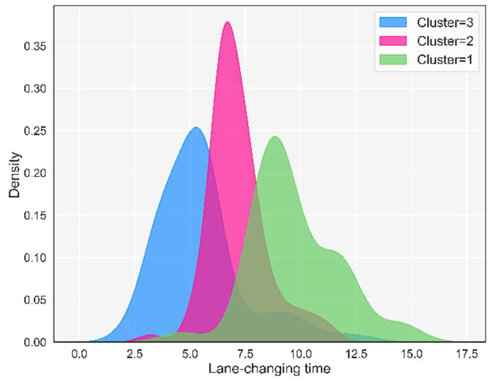 Applsci 12 09762 g011 550