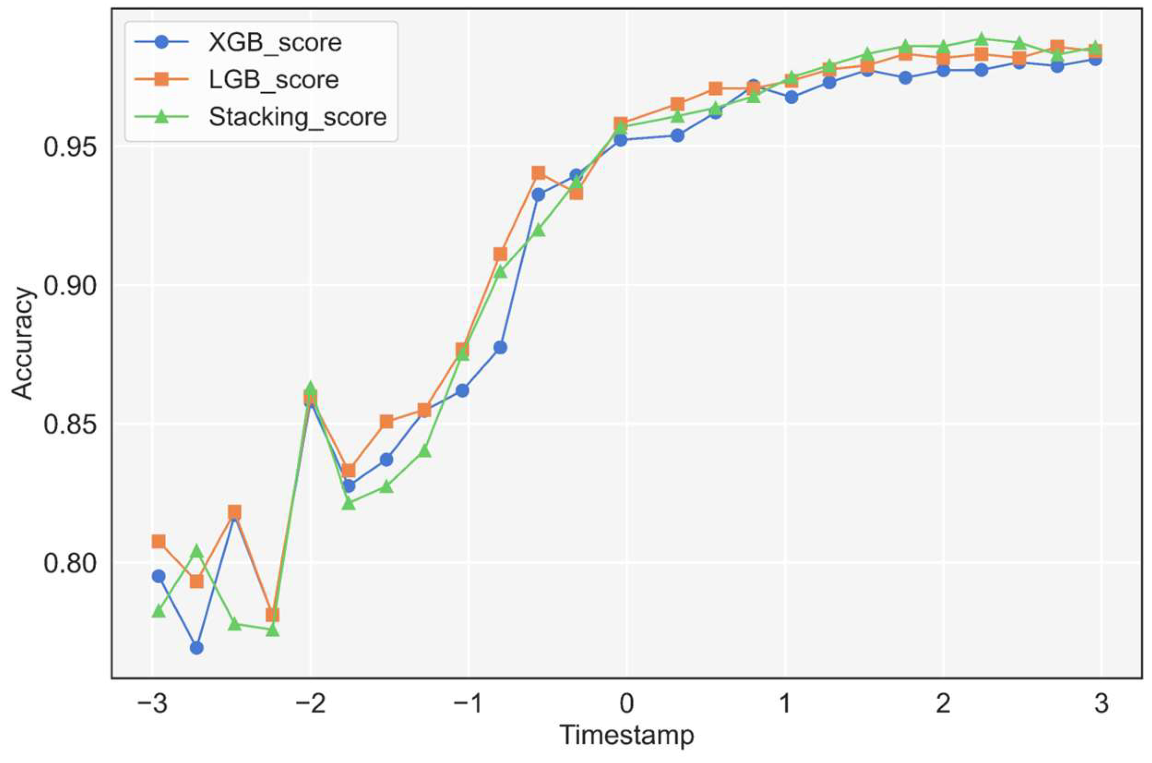 Applsci 12 09762 g014 550