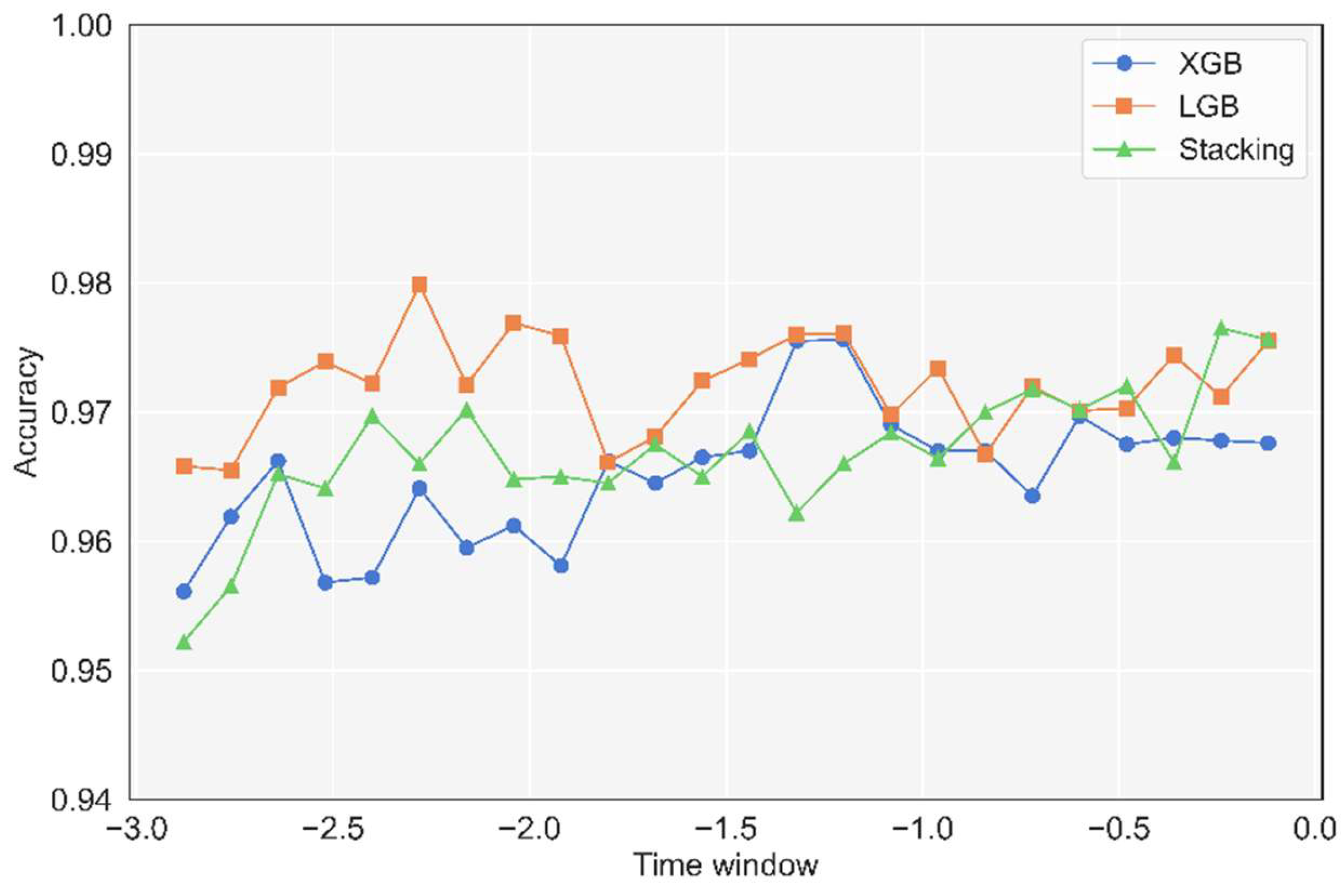 Applsci 12 09762 g015 550