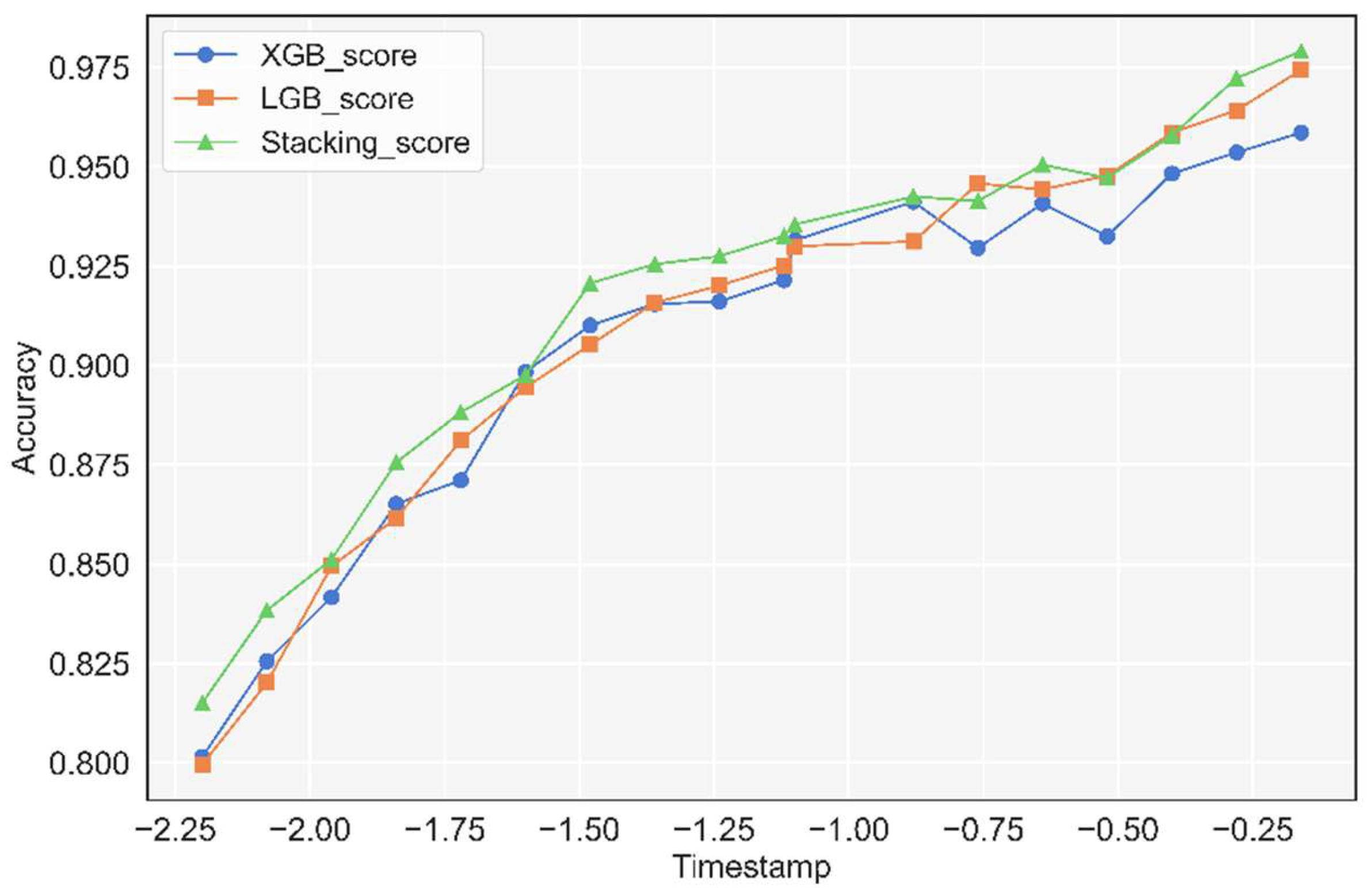 Applsci 12 09762 g016 550