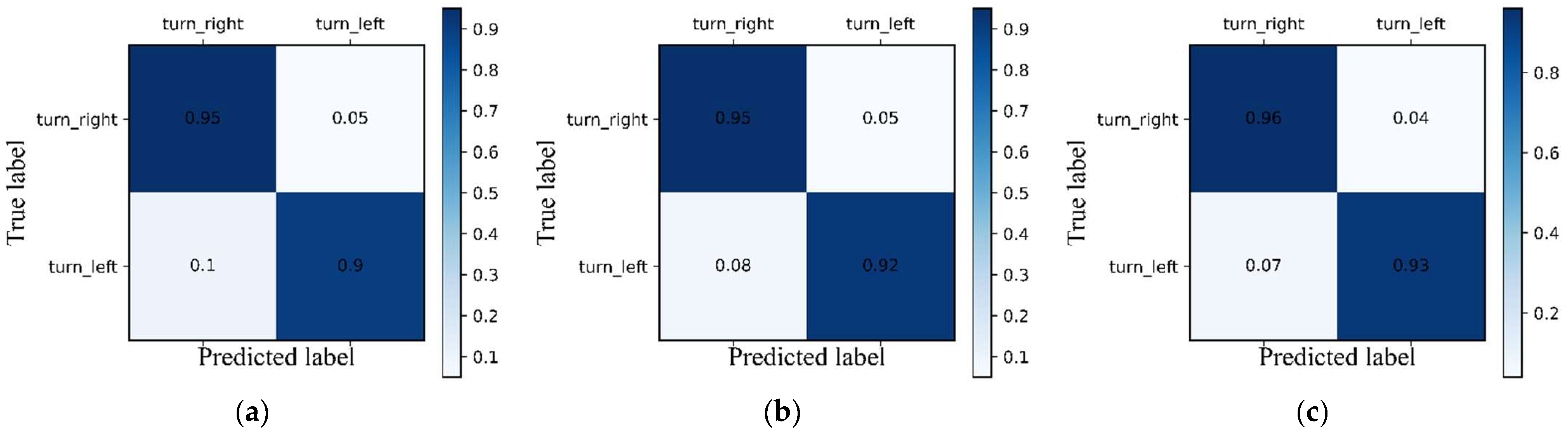 Applsci 12 09762 g017a 550