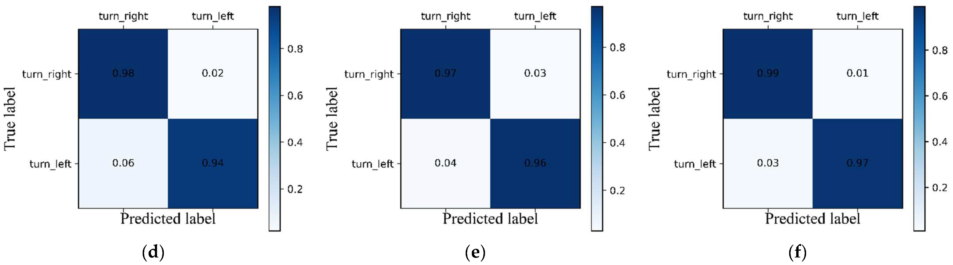 Applsci 12 09762 g017b 550