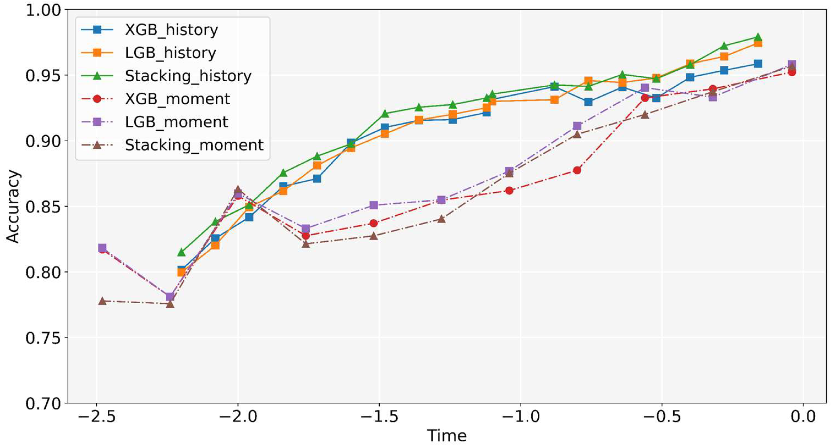 Applsci 12 09762 g018 550