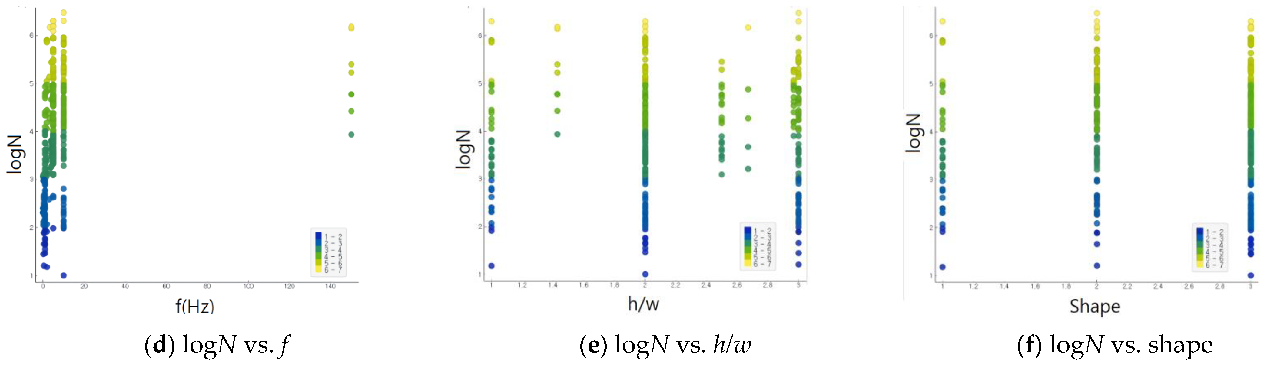 Applsci 12 09766 g002b 550