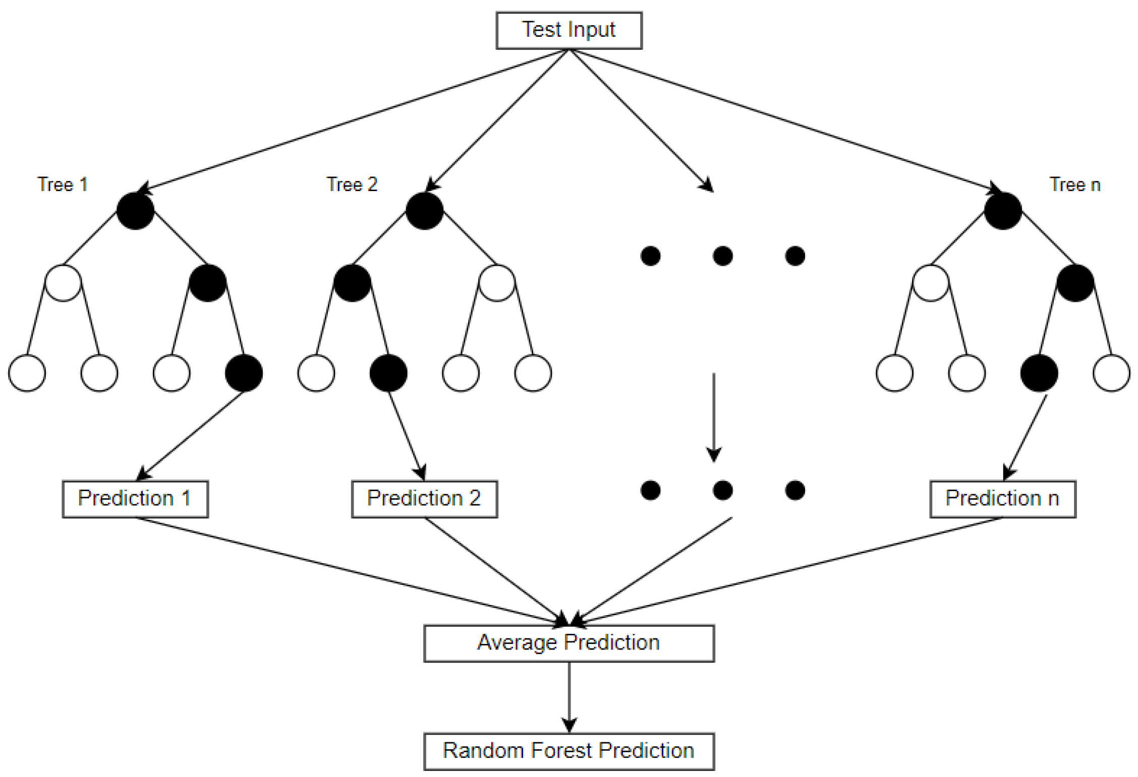 Applsci 12 09766 g004 550