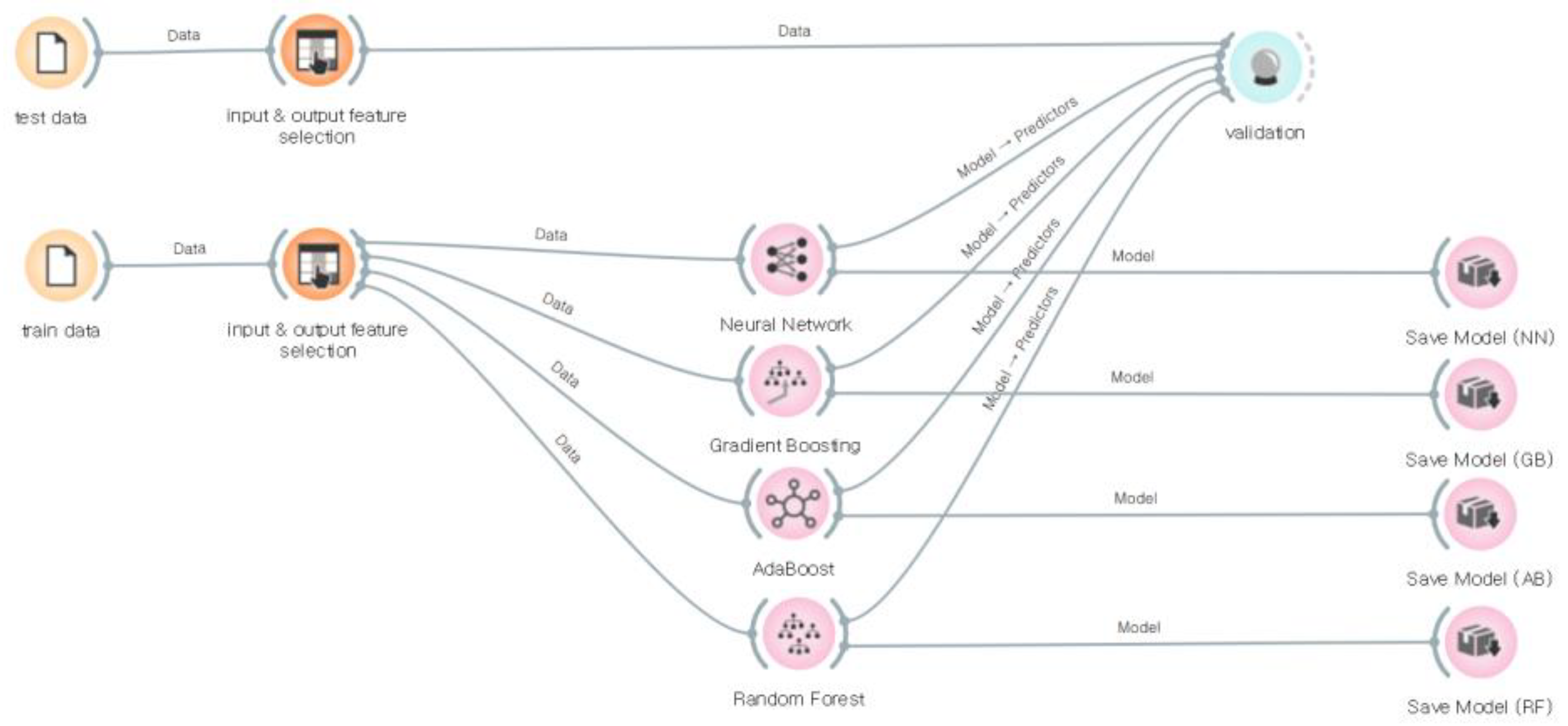 Applsci 12 09766 g007 550