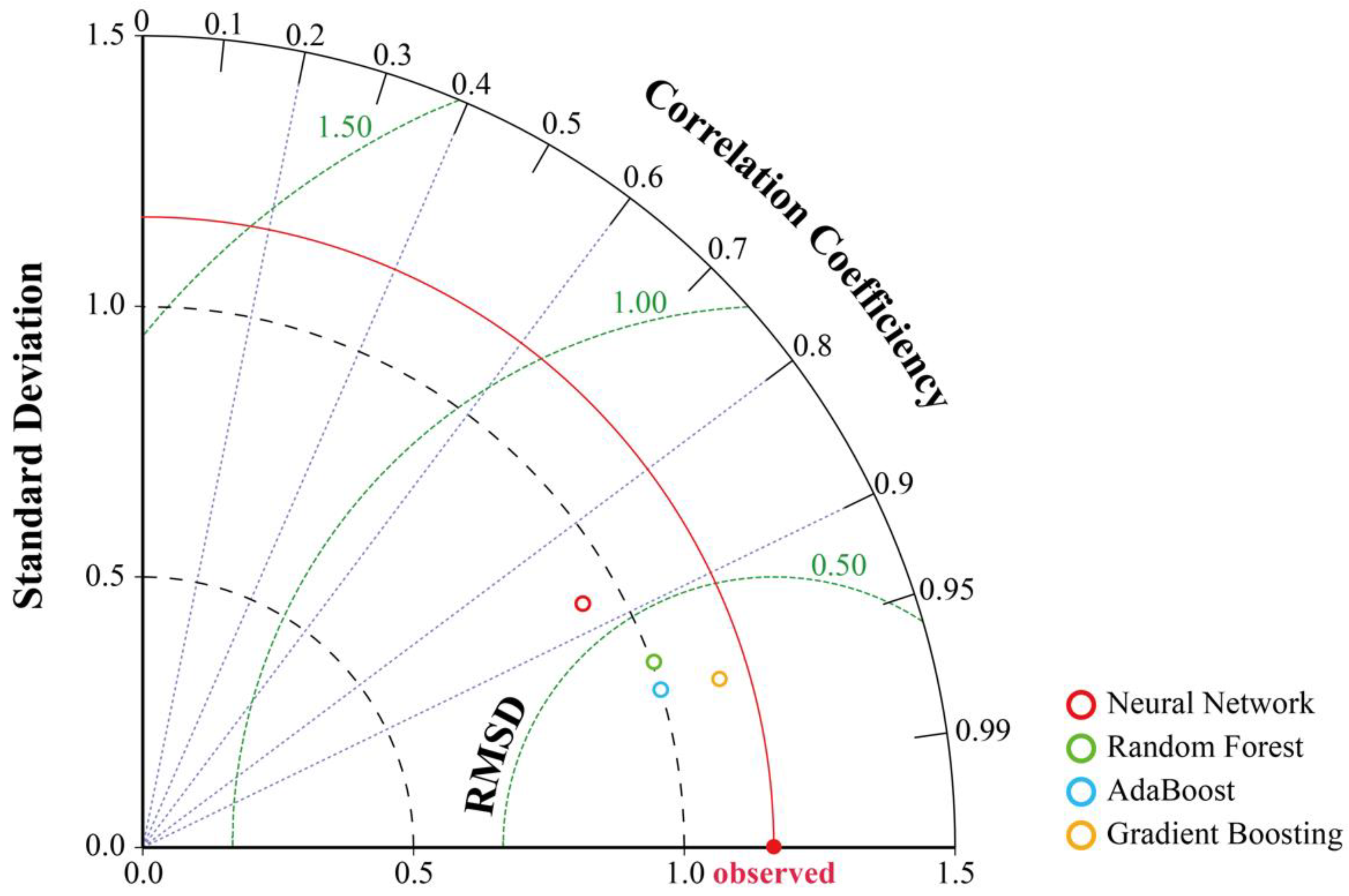 Applsci 12 09766 g015 550