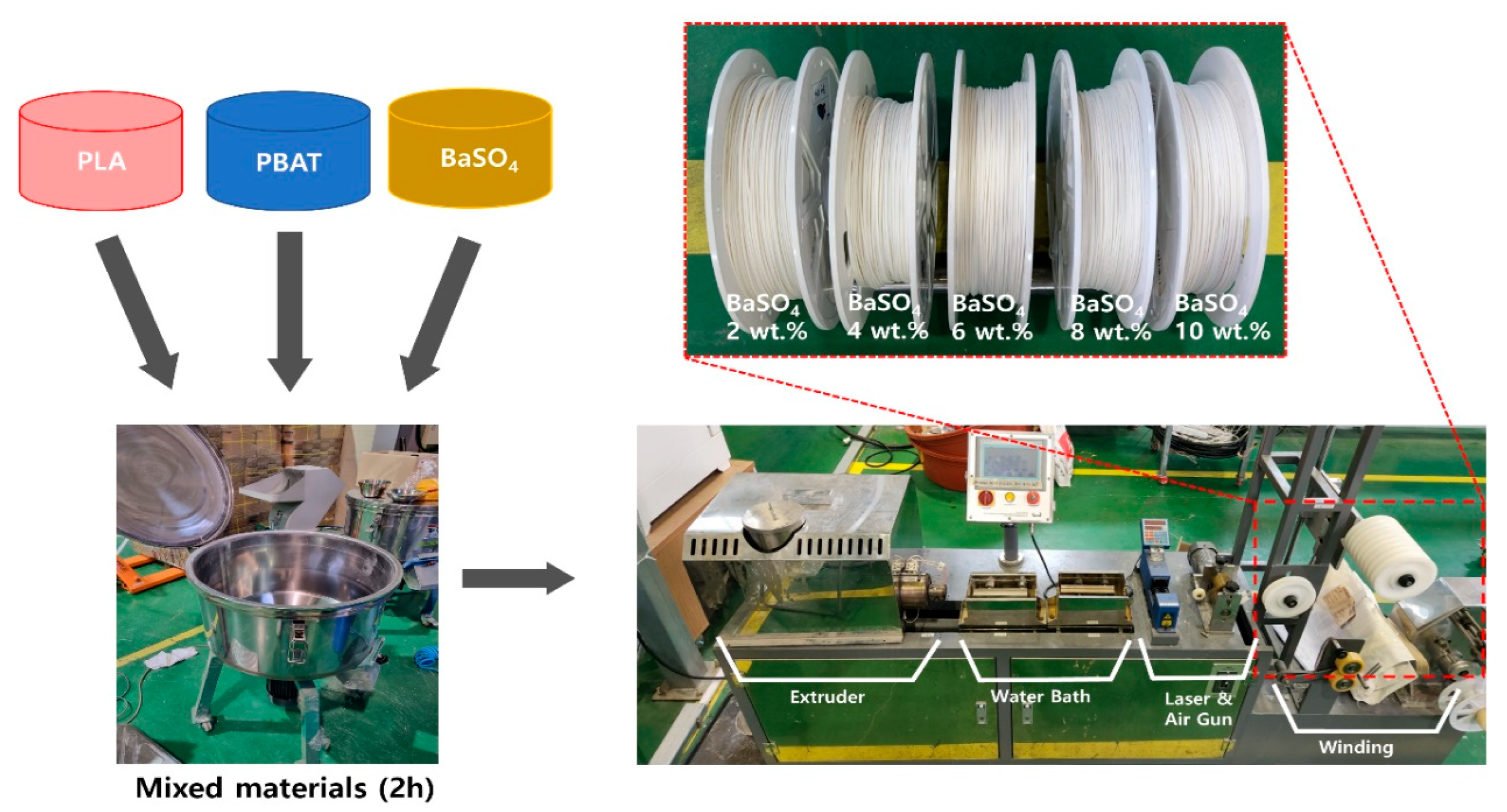 Applsci 12 09768 g001