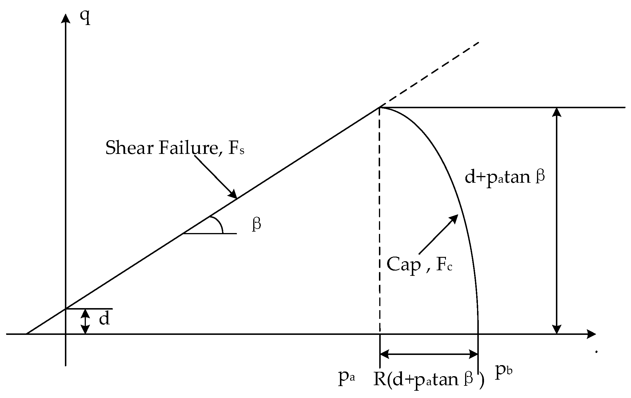 Applsci 12 09770 g001