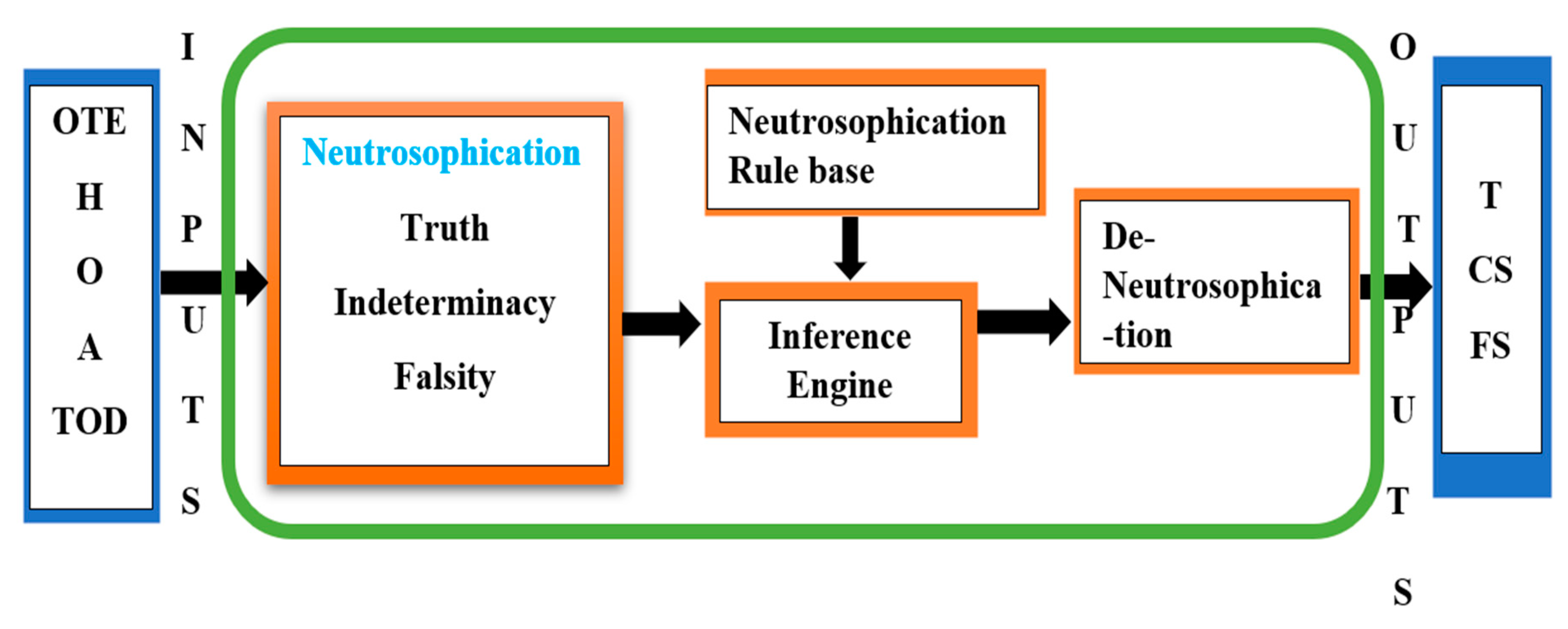 Applsci 12 09776 g001 Applsci 12 09776 g001