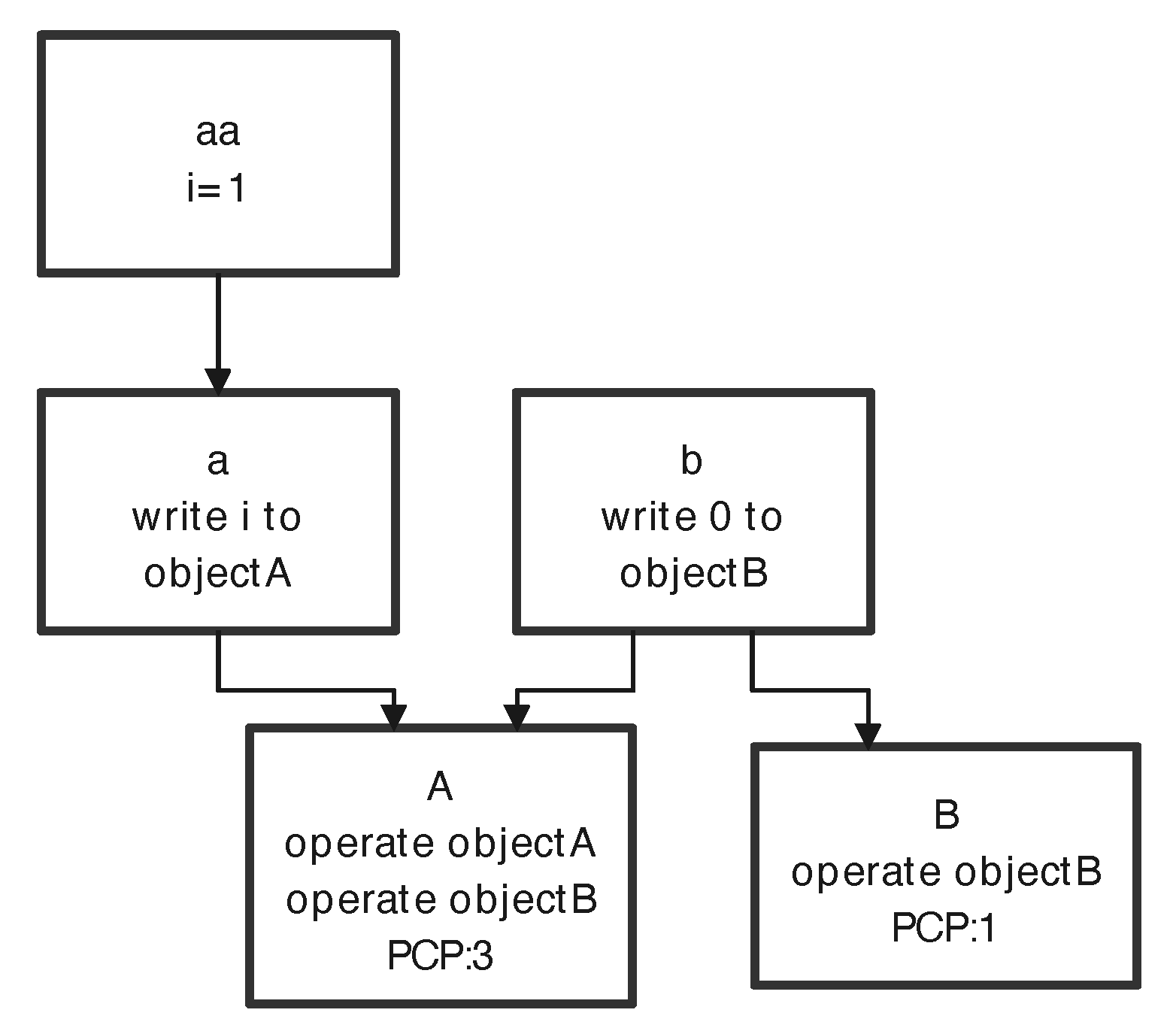 Applied Sciences | Free Full-Text | ObFuzzer: Object-Oriented Hybrid ...