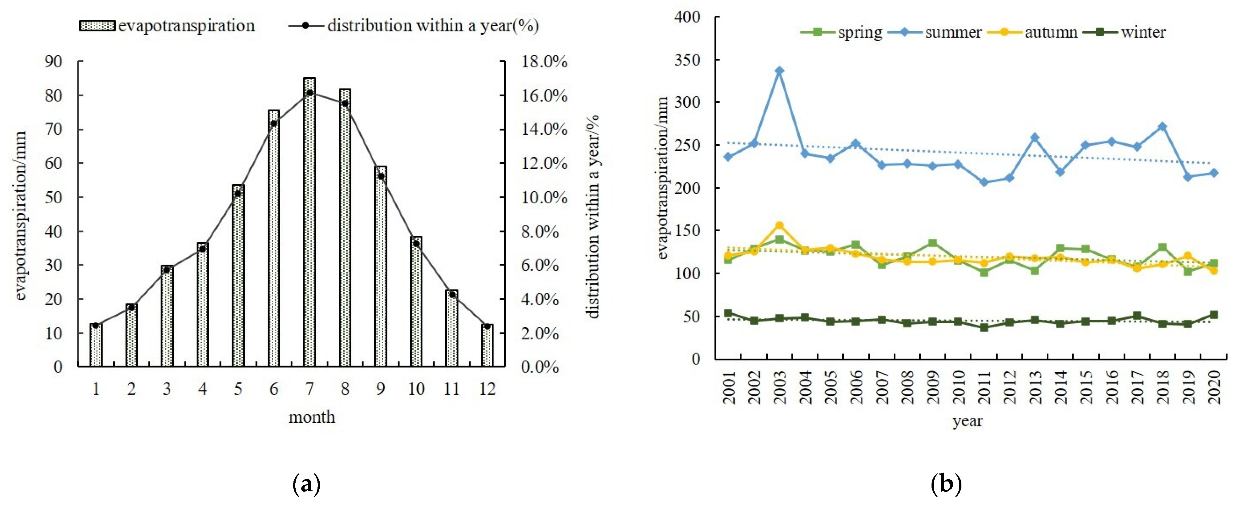 Applsci 12 09784 g004
