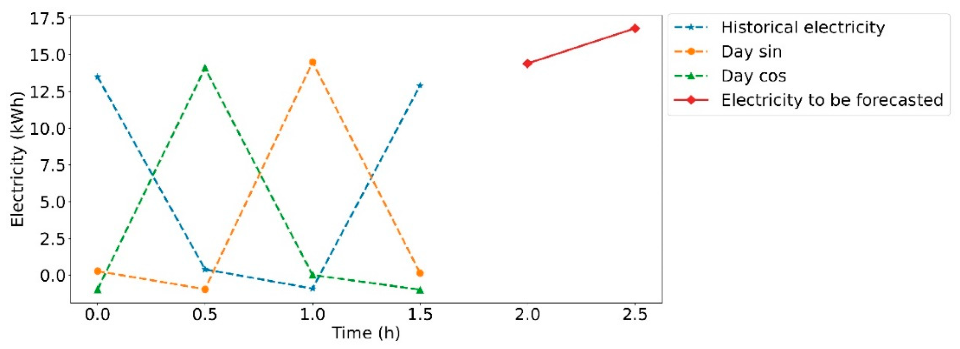 Applsci 12 09788 g001