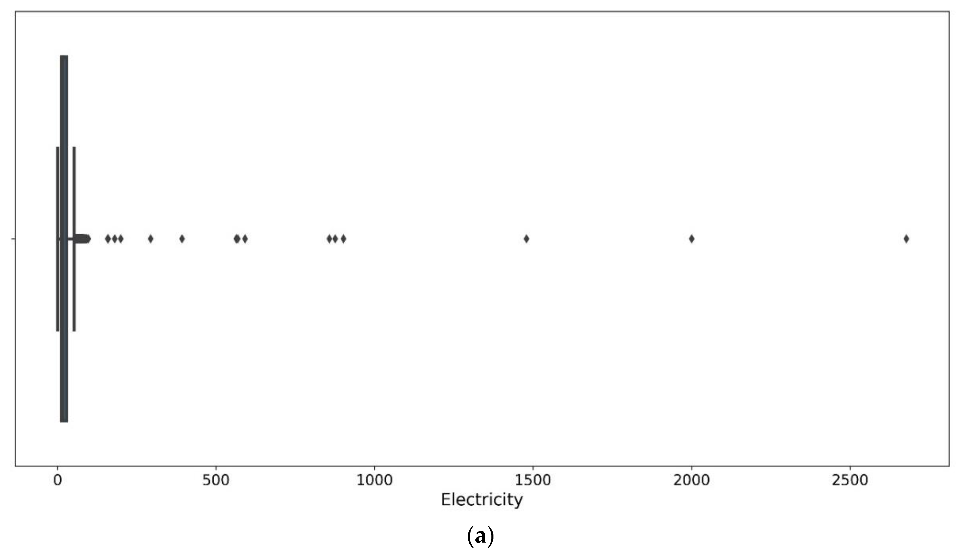 Applsci 12 09788 g005a