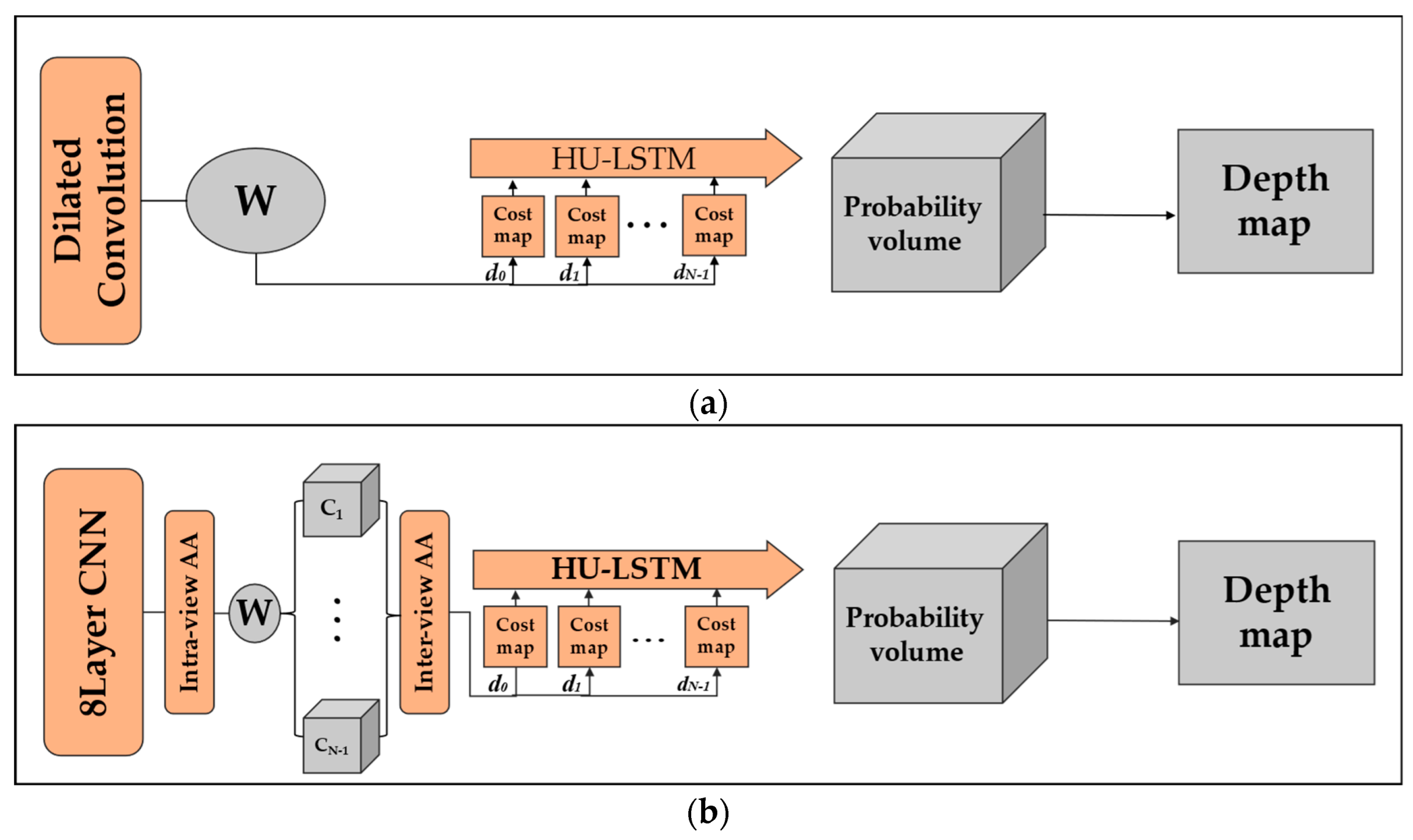 Applsci 12 09790 g007