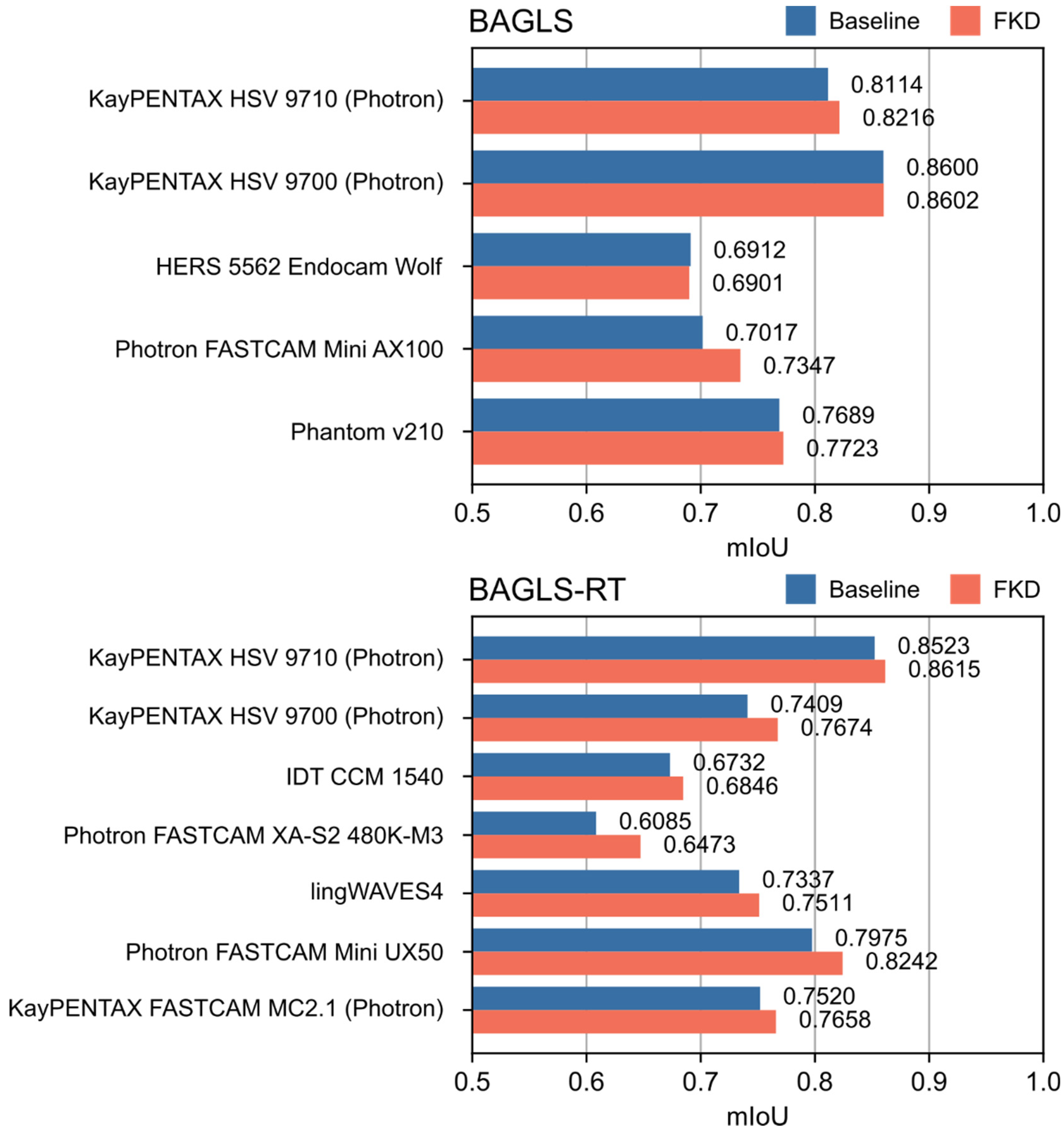 Intel hd graphics 520 deals vs nvidia geforce 920m