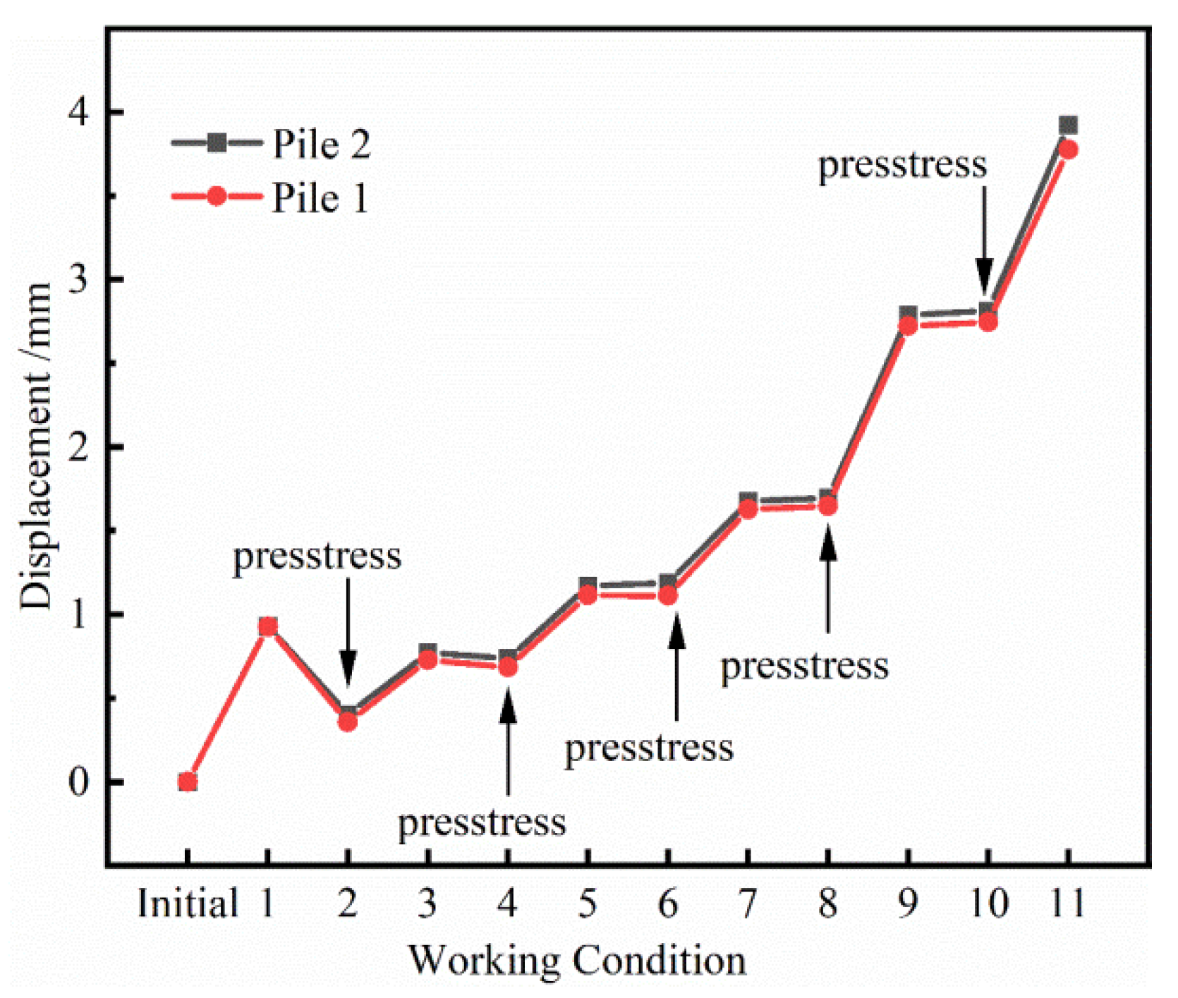 Applsci 12 09792 g005 550