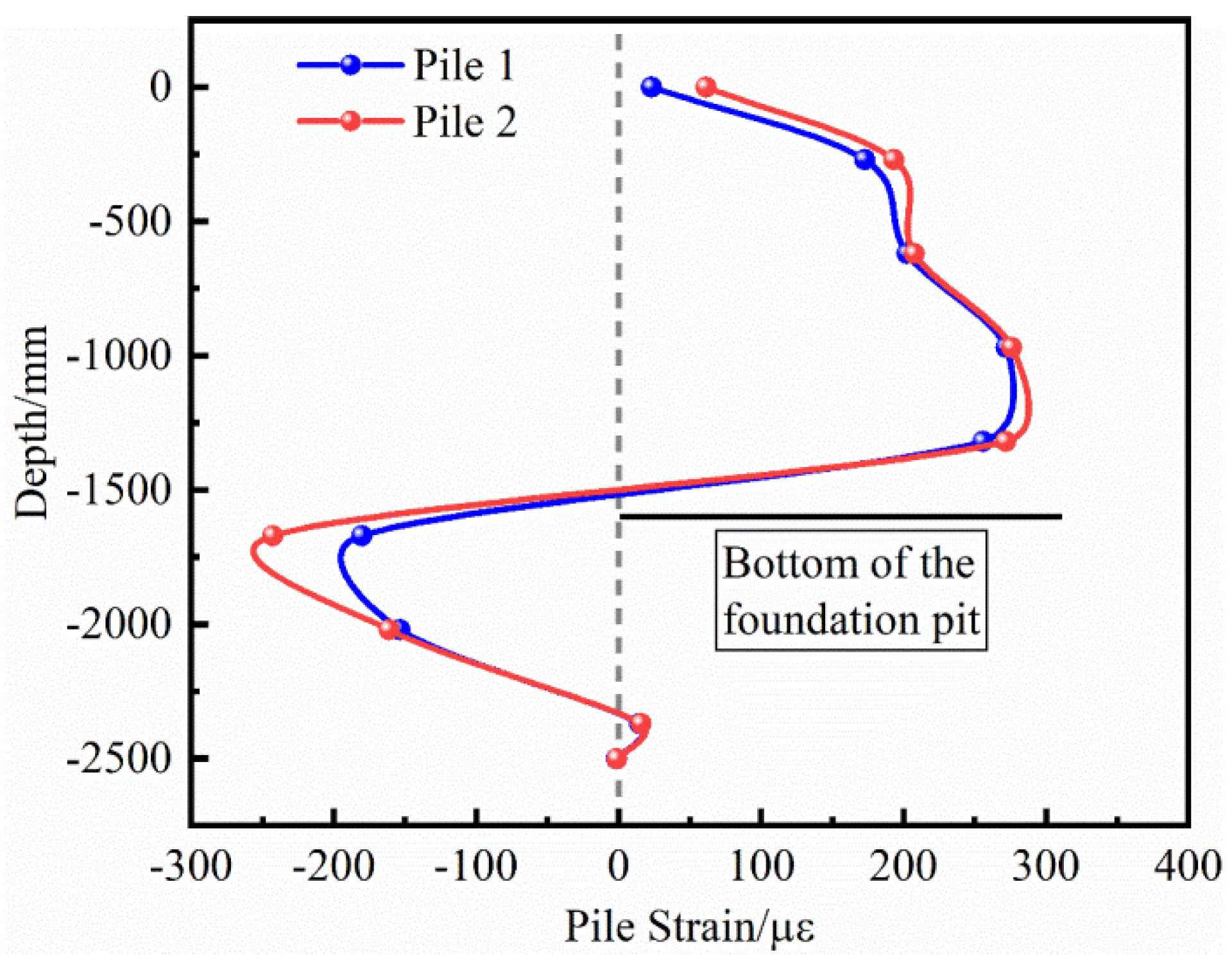 Applsci 12 09792 g008 550
