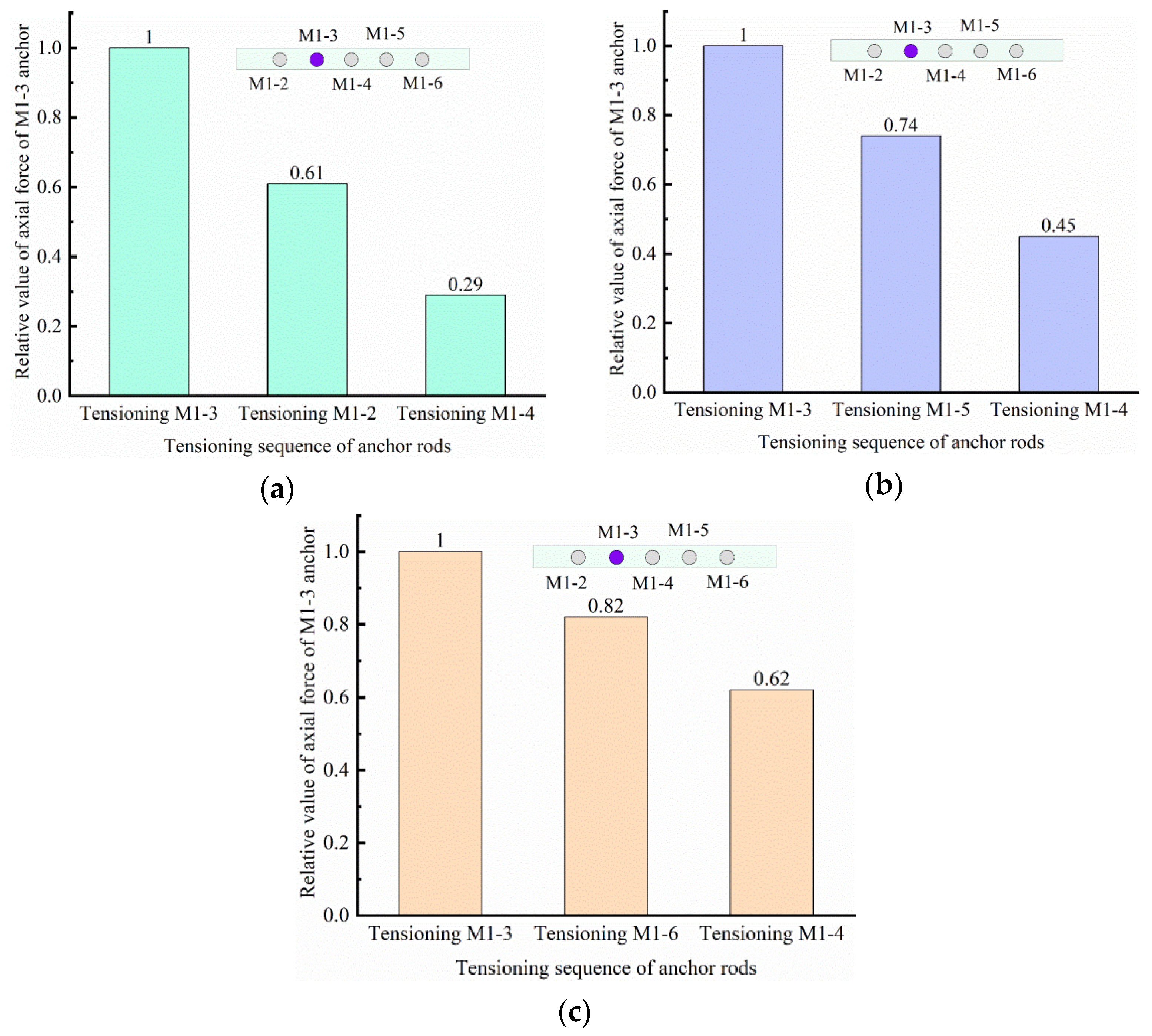 Applsci 12 09792 g013 550