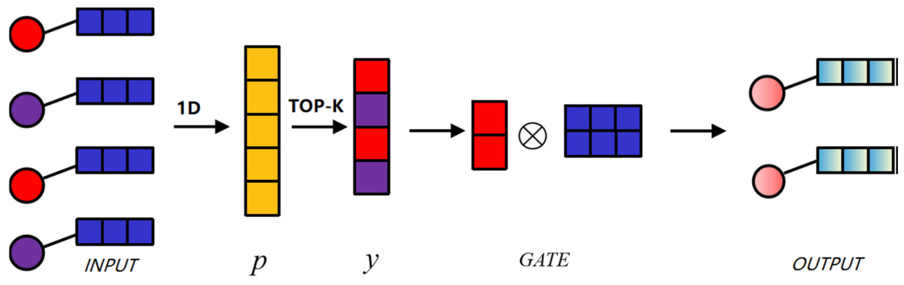 Applsci 12 09795 g003 550