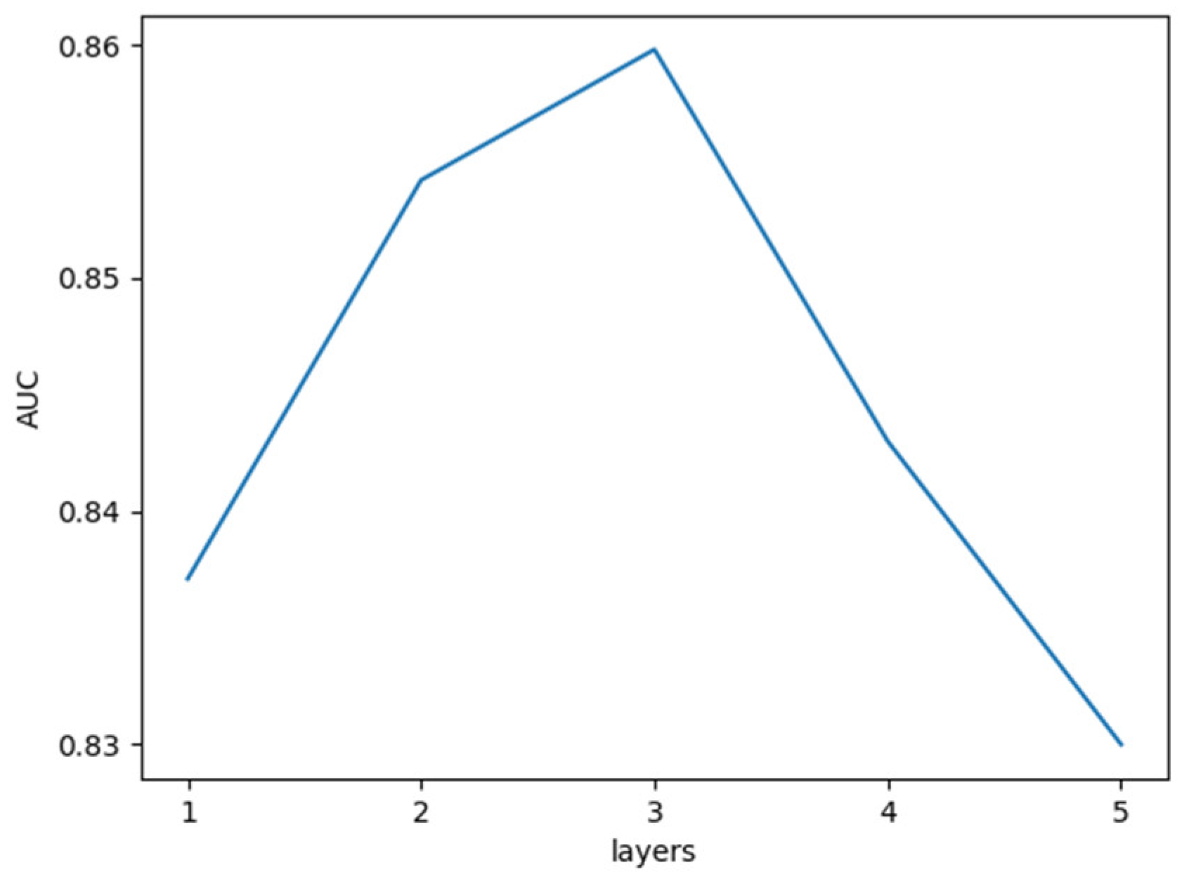 Applsci 12 09795 g004 550