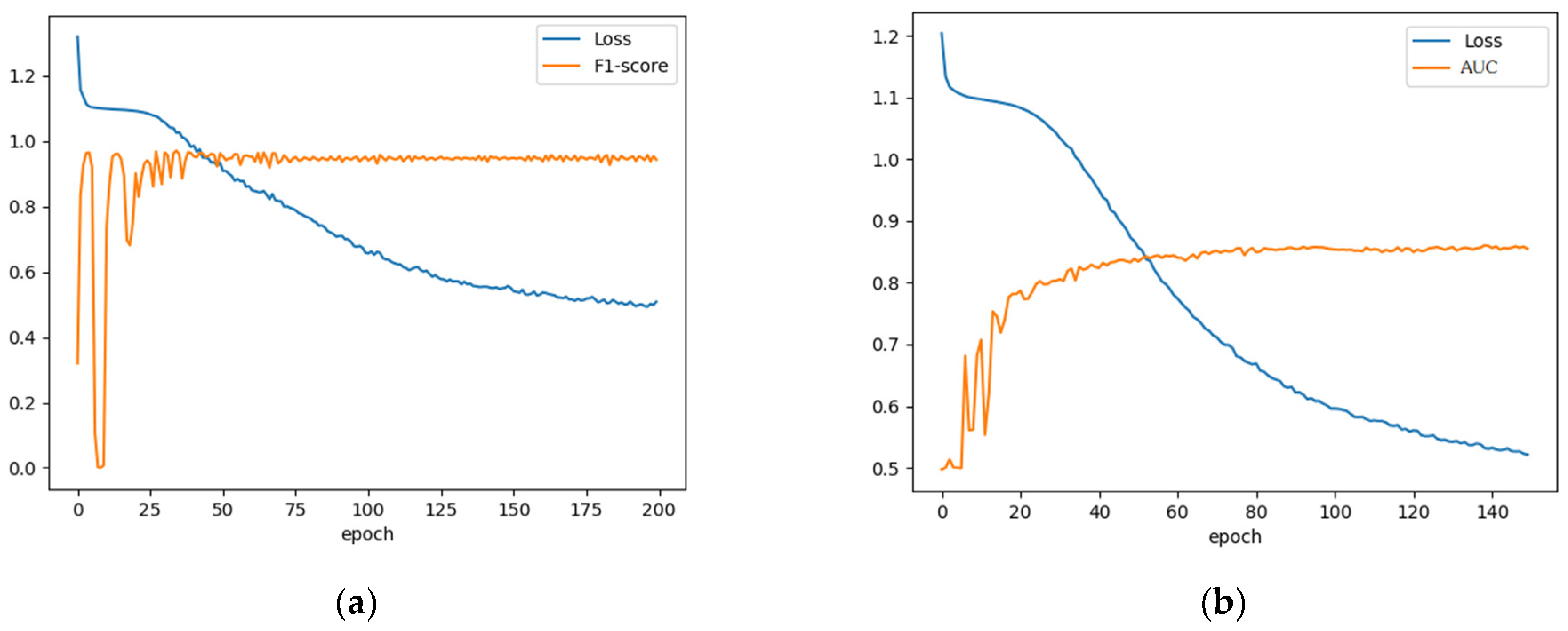 Applsci 12 09795 g005 550