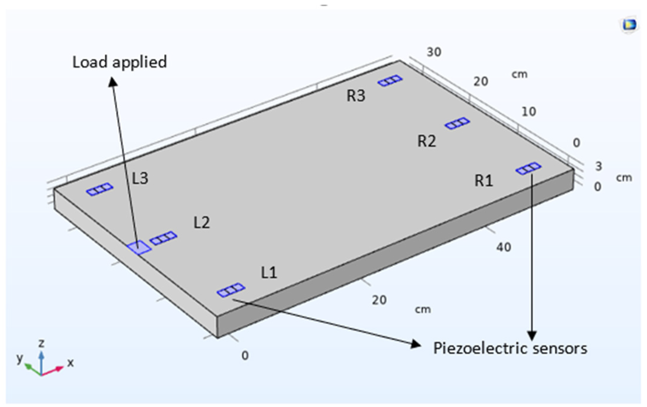 Applied Sciences Free FullText PiezoelectricBased Sensor Concept