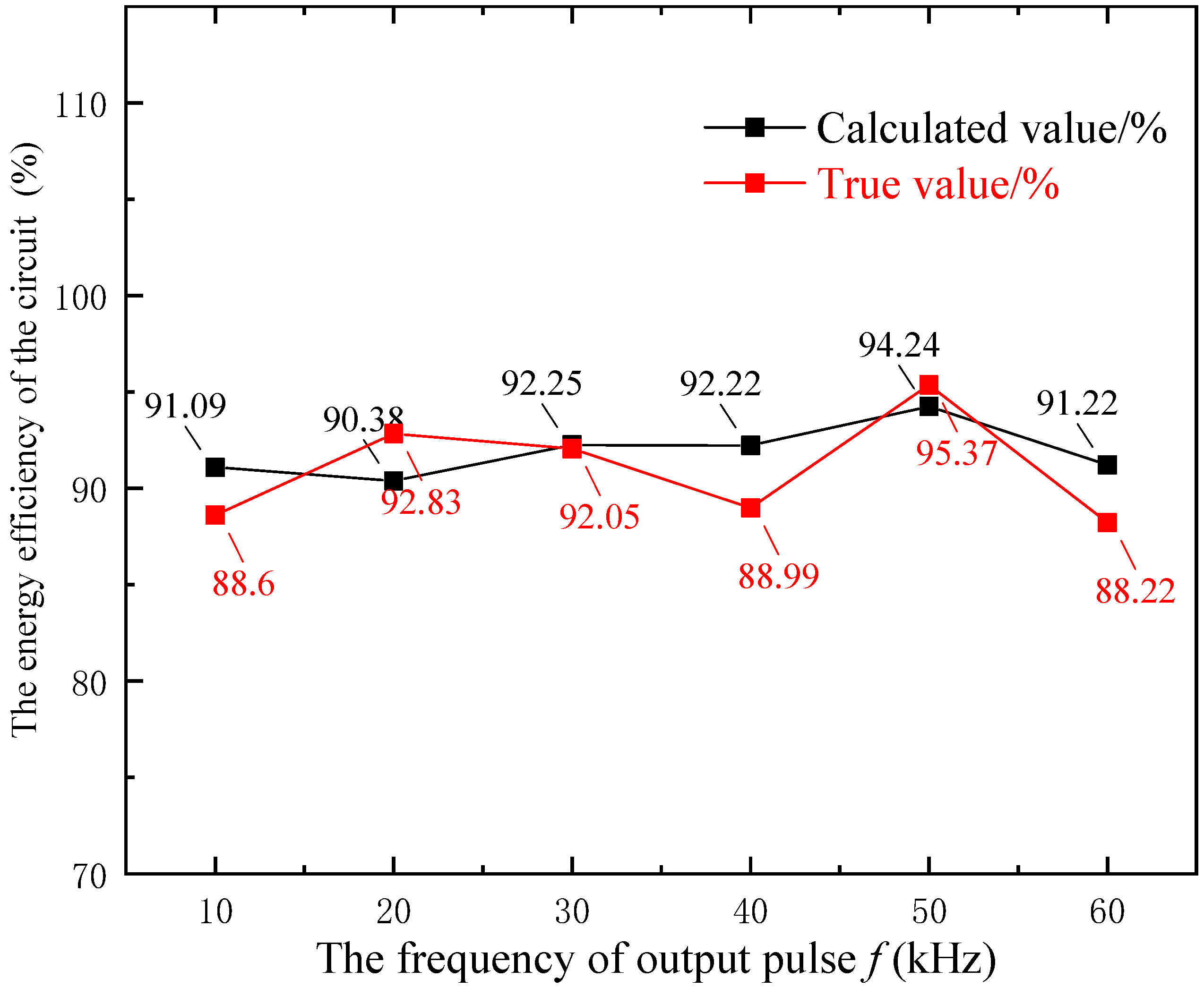 Applsci 12 09800 g014
