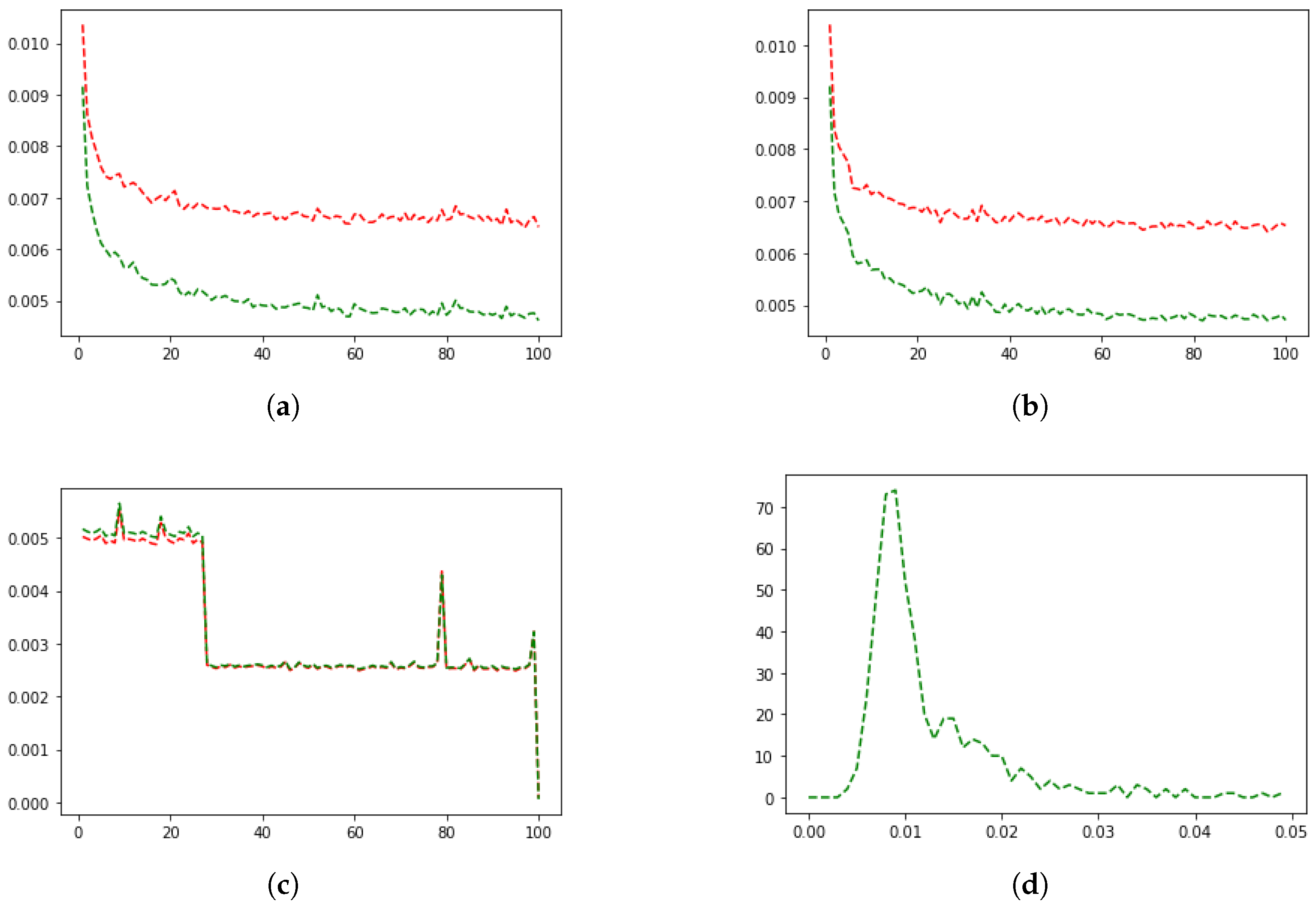 Applsci 12 09801 g004 Applsci 12 09801 g004