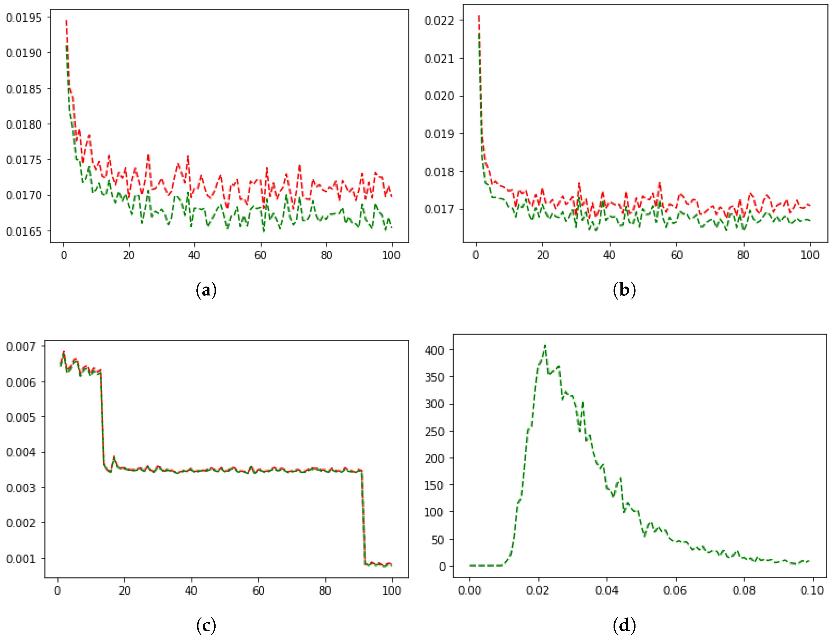 Applsci 12 09801 g006 Applsci 12 09801 g006