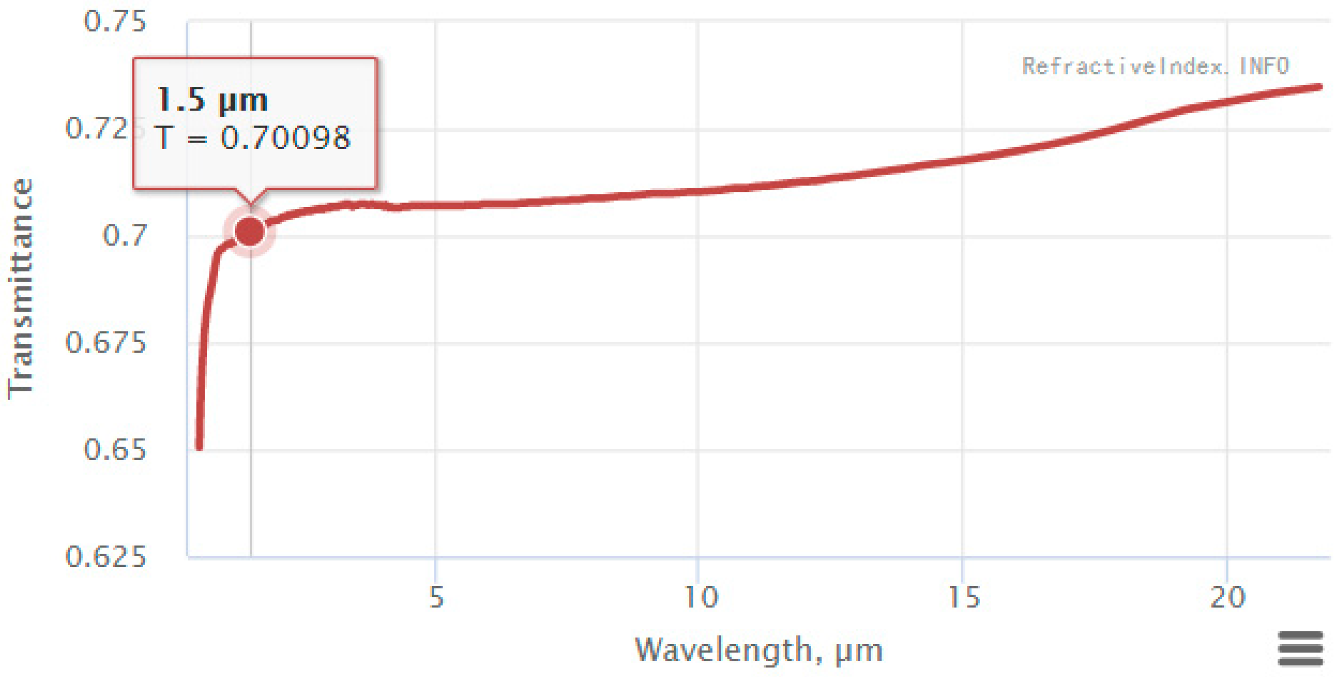 Applsci 12 09802 g005