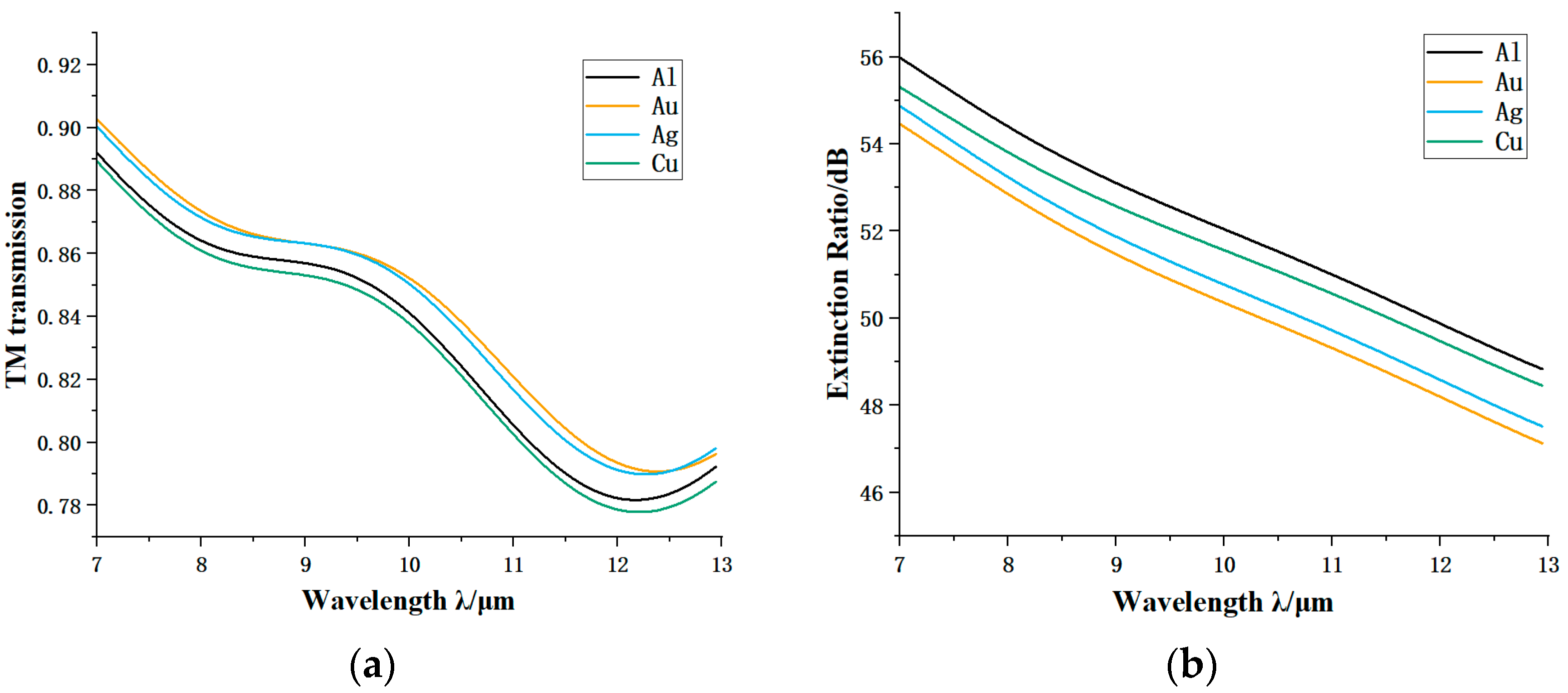 Applsci 12 09802 g006