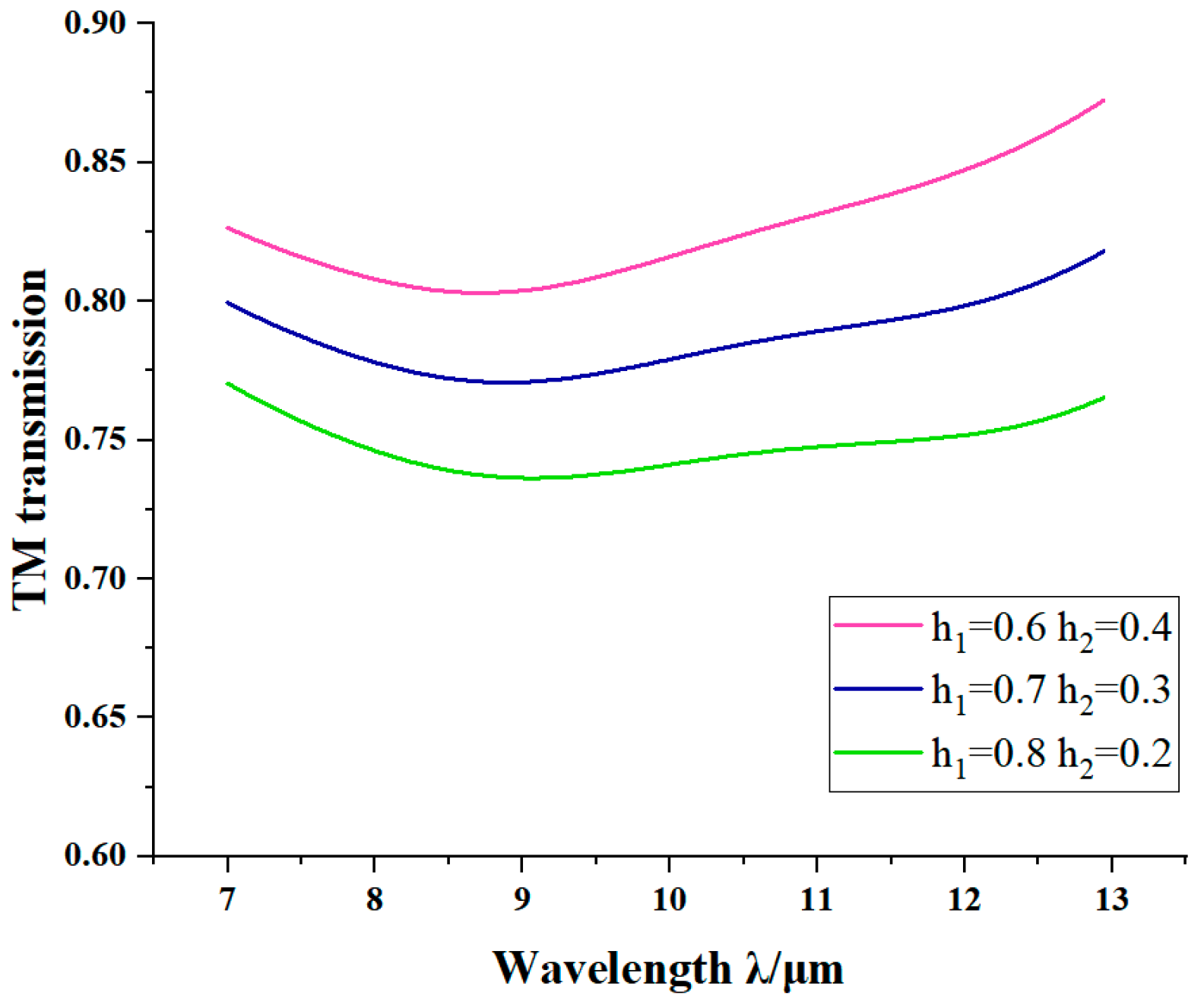 Applsci 12 09802 g010