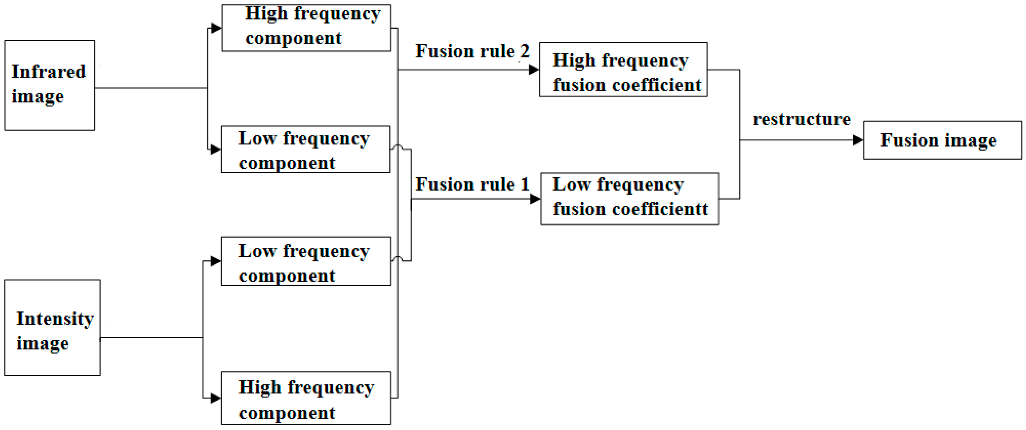 Applsci 12 09802 g013