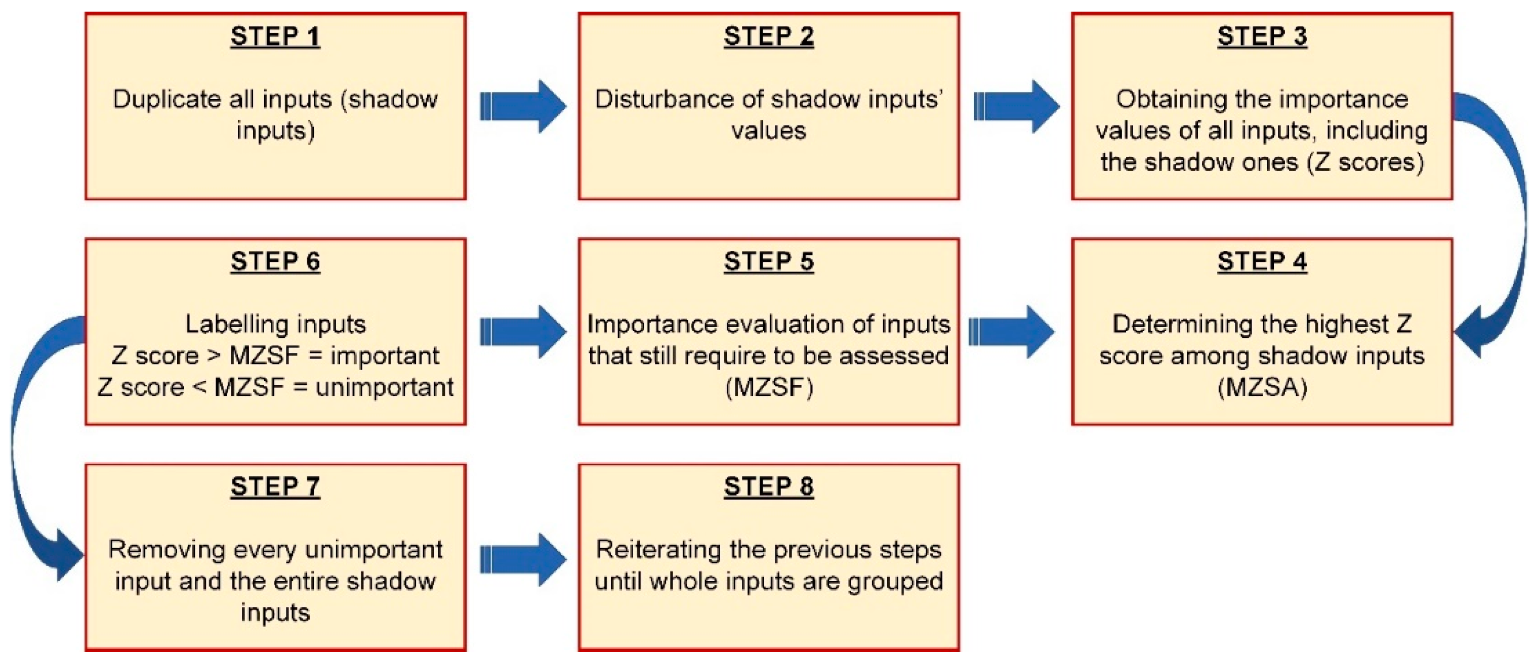 Applsci 12 09805 g002 550