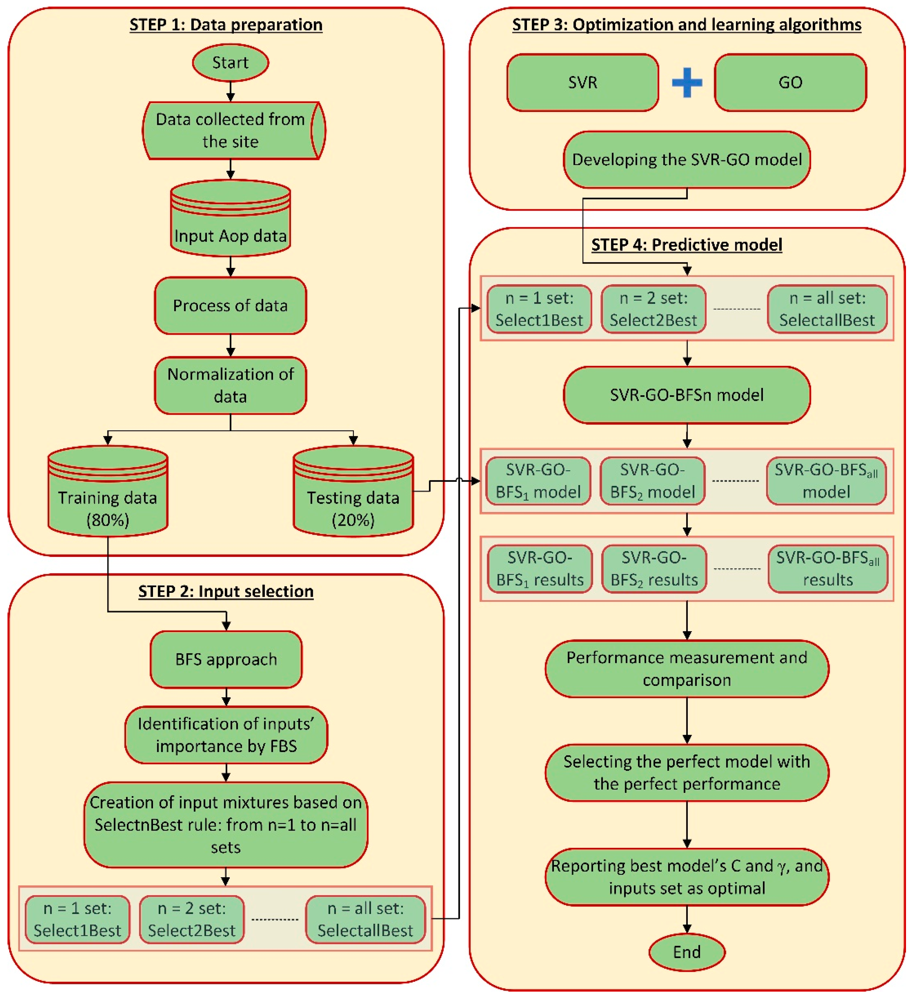 Applsci 12 09805 g003 550