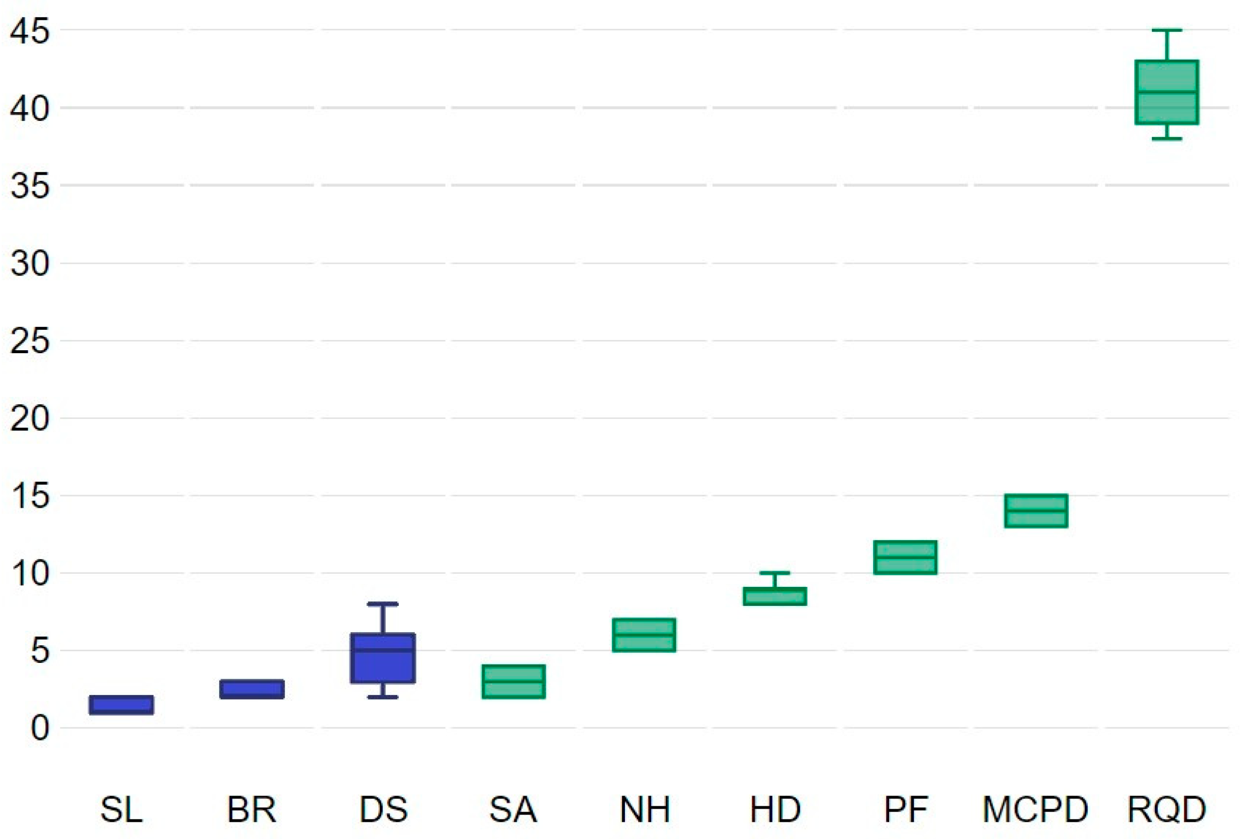 Applsci 12 09805 g005 550