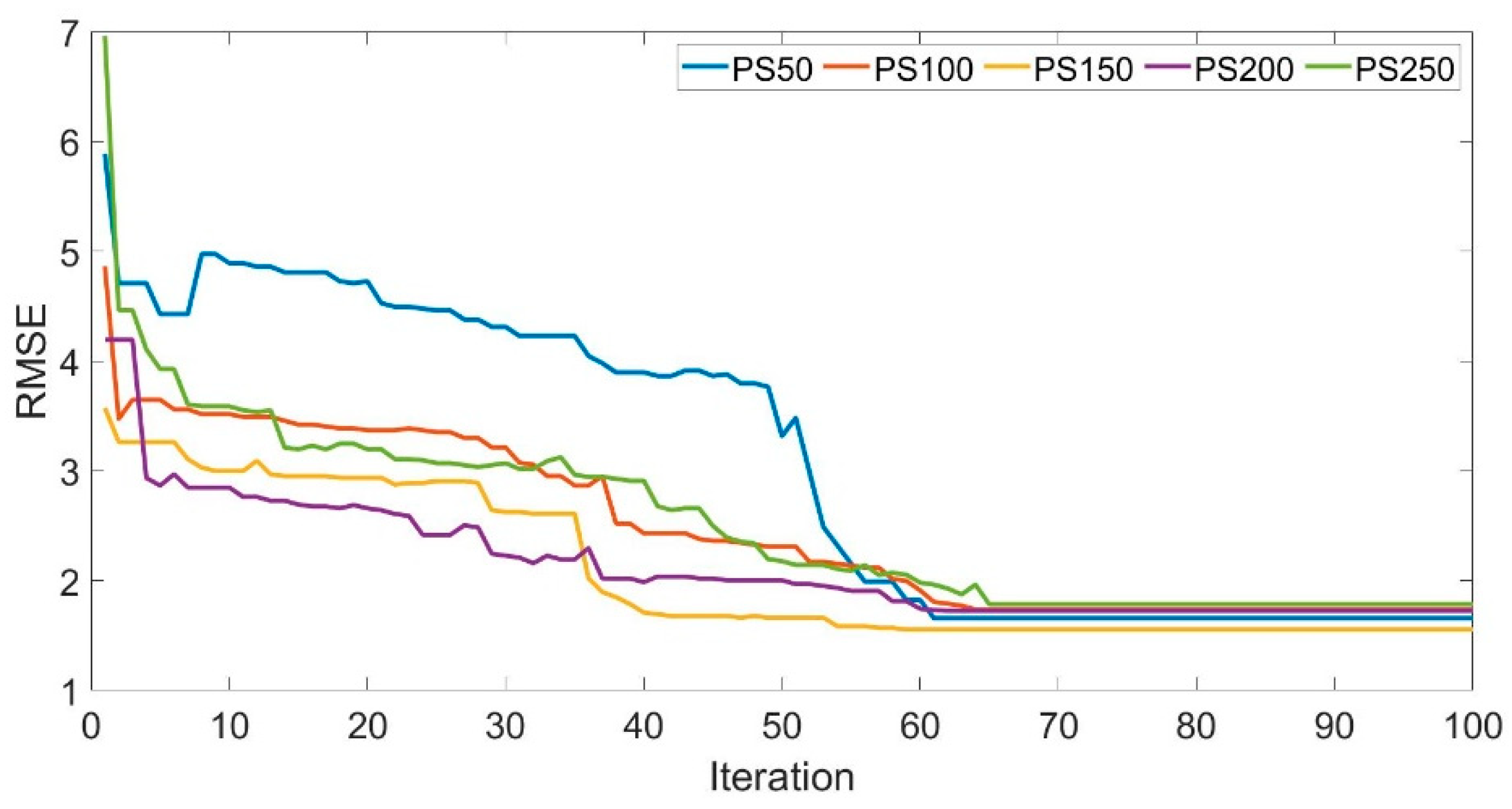 Applsci 12 09805 g006 550
