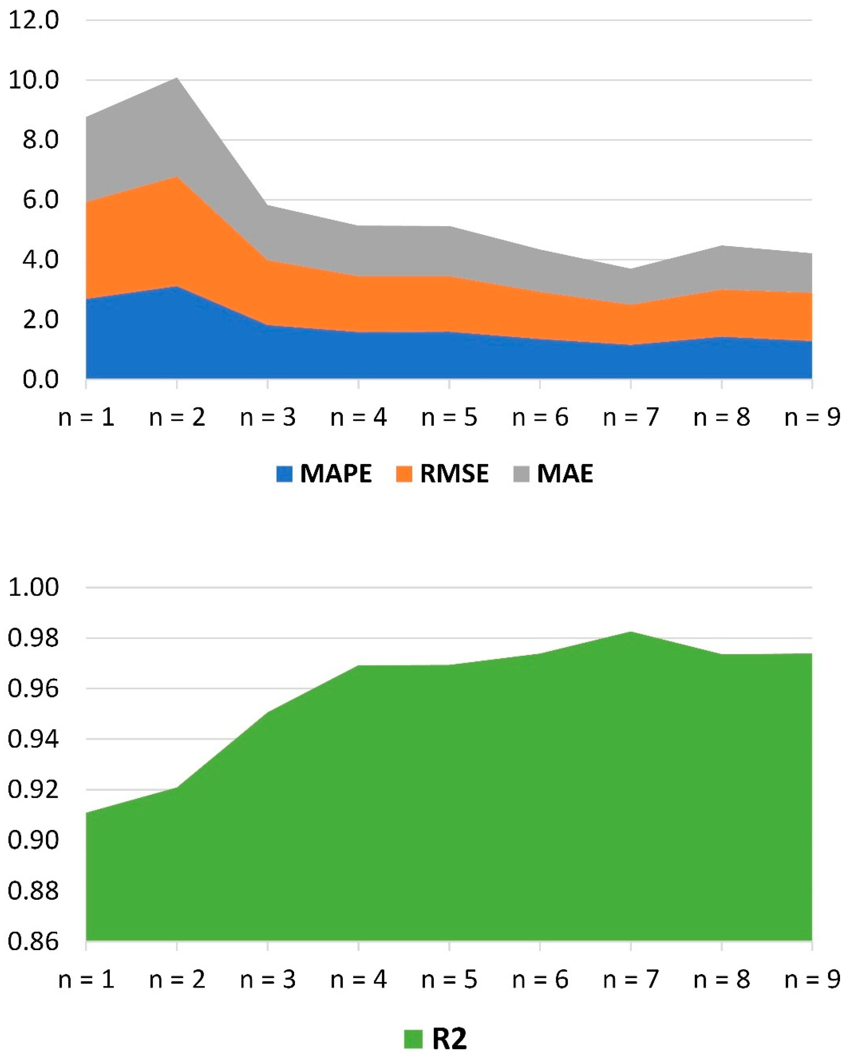 Applsci 12 09805 g007 550