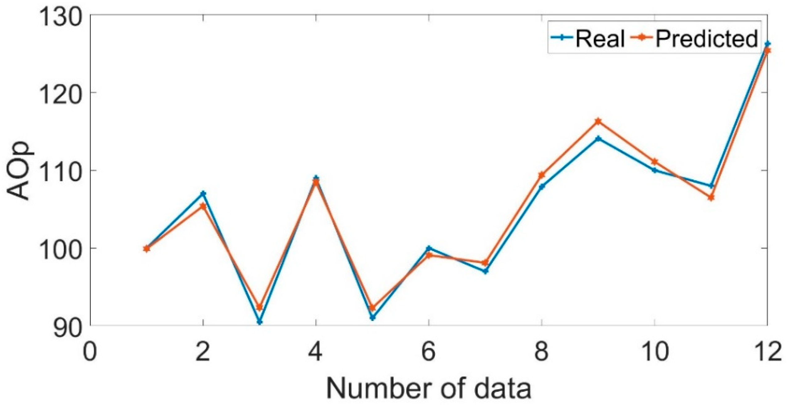 Applsci 12 09805 g009 550